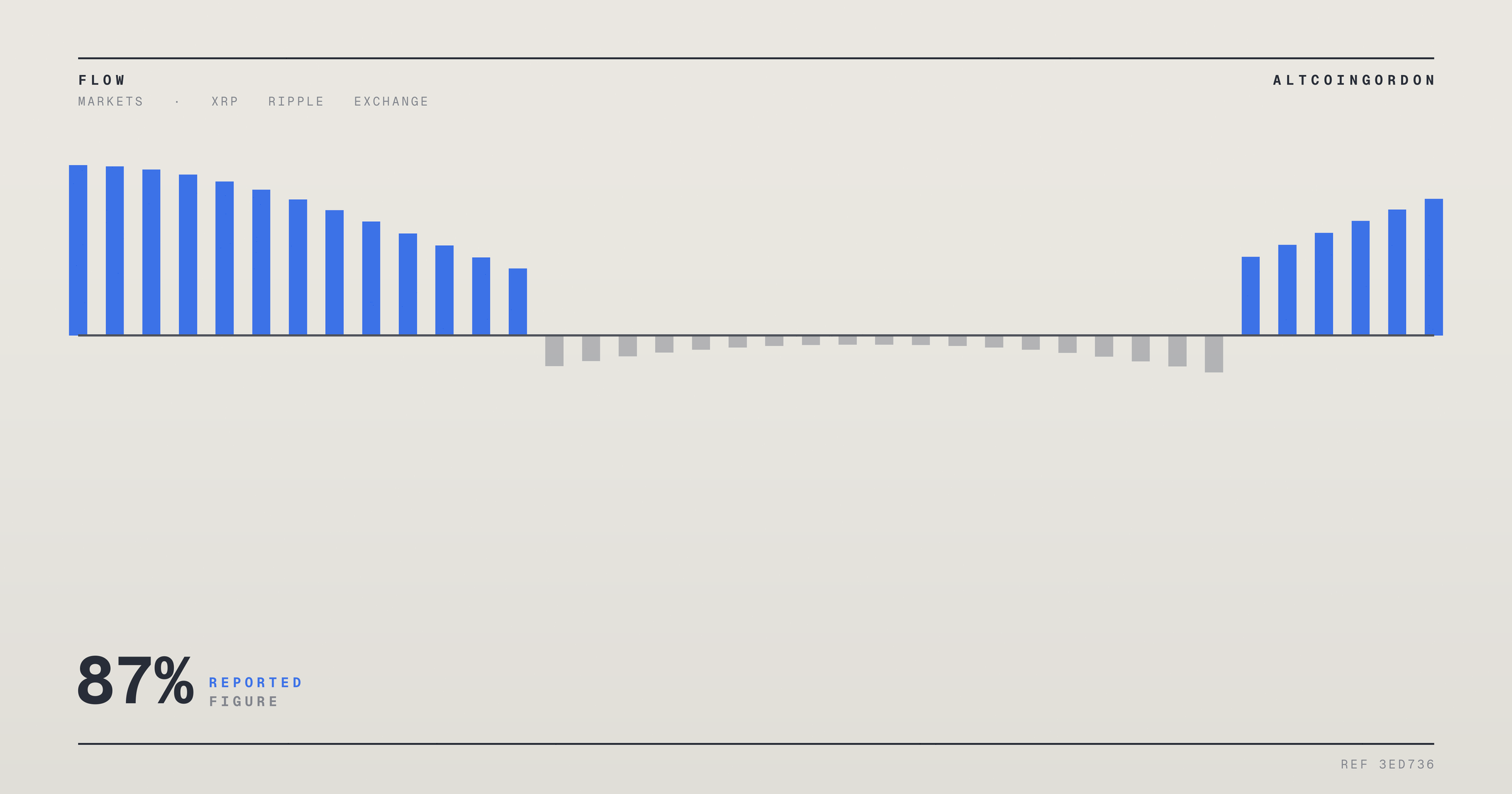Original AltcoinGordon illustration for: XRP Whale Deposits to Binance Drop 87% From 2025 Peak as Bank of America Adds ETF Exposure