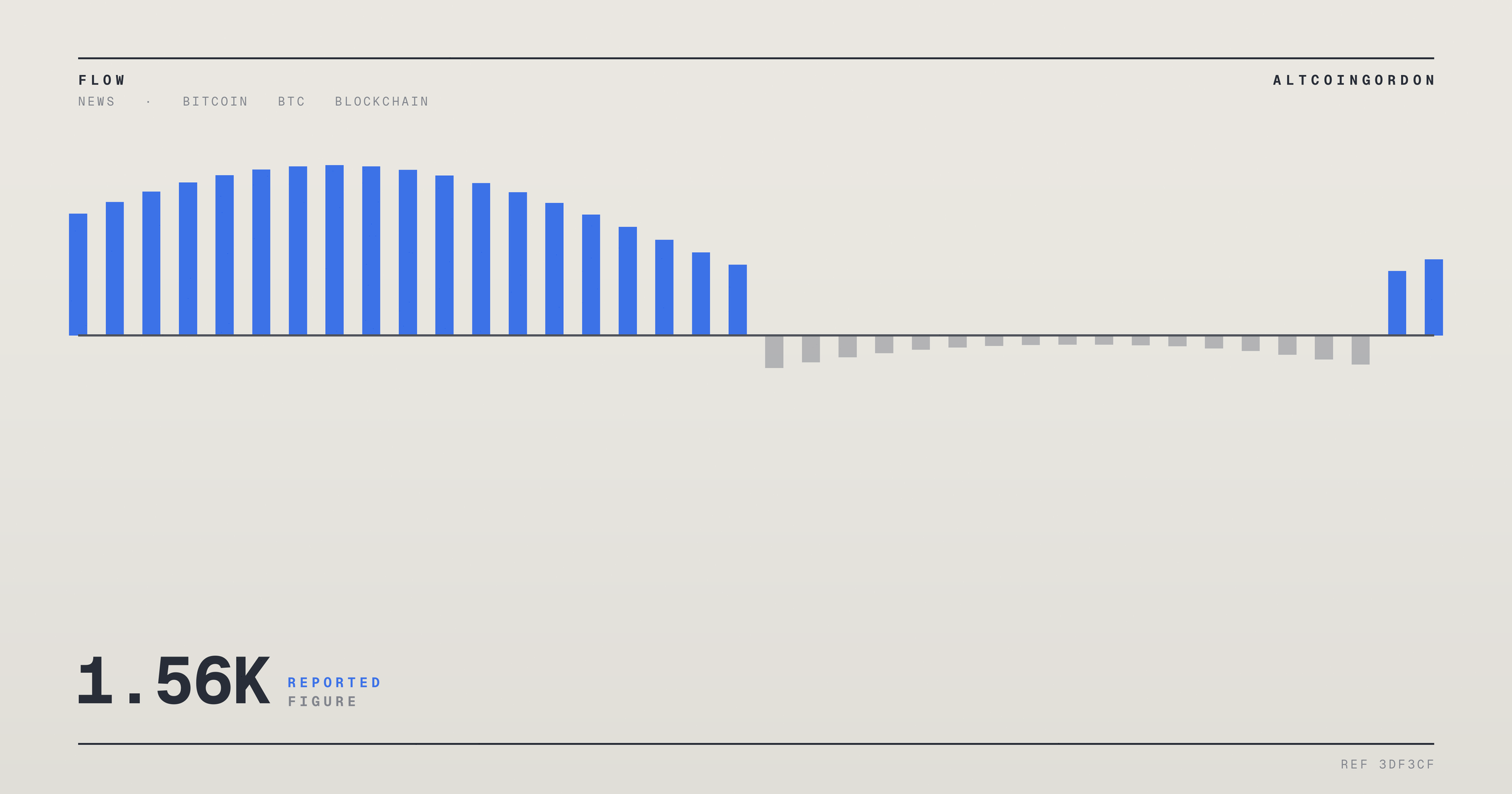 Original AltcoinGordon illustration for: Jump Crypto Sends 286.83 BTC to Binance, Weekly Deposits Hit 1.56K Bitcoin