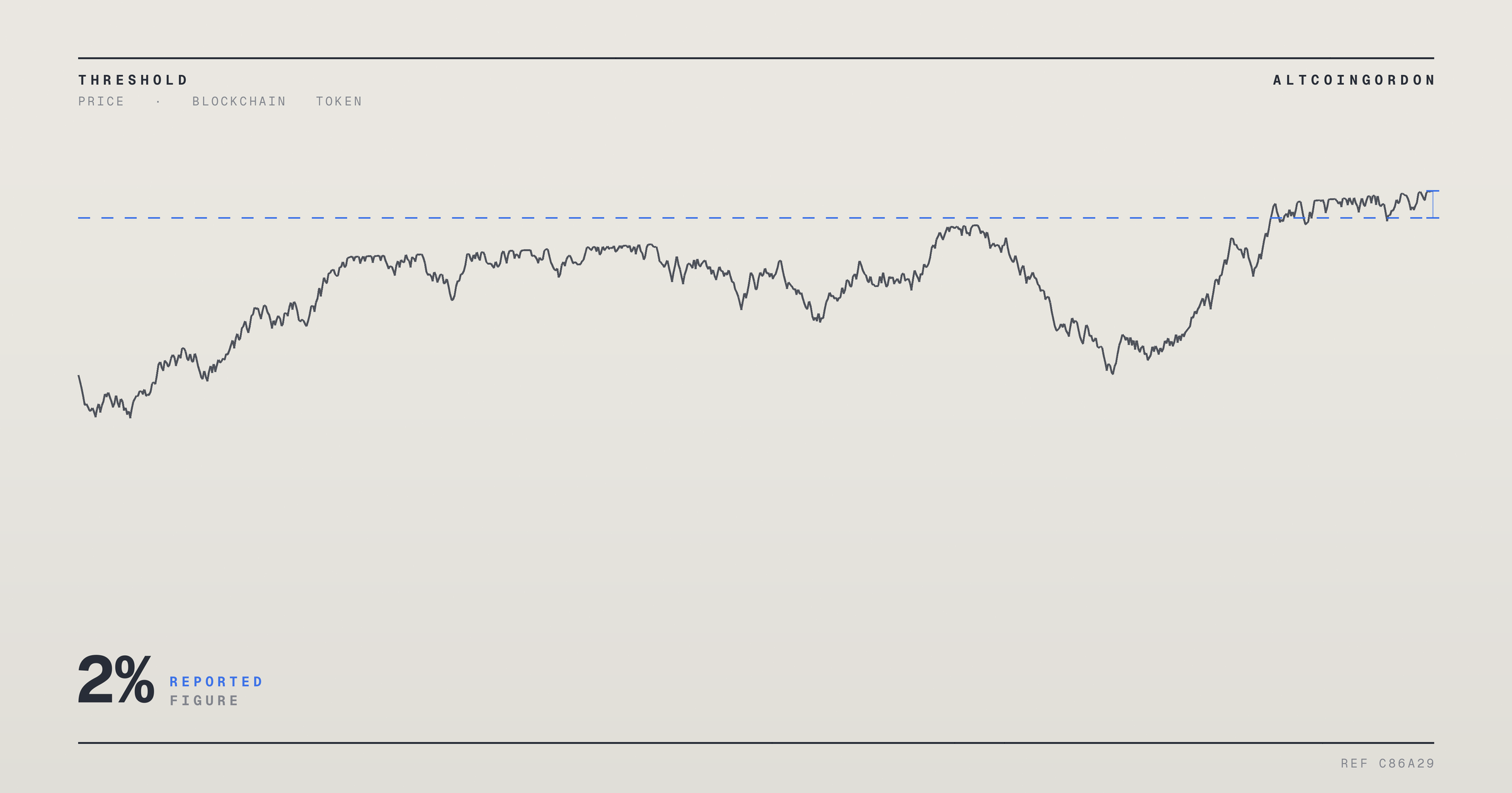 Original AltcoinGordon illustration for: TAO Slips 2% as Traders Eye Critical Support Level