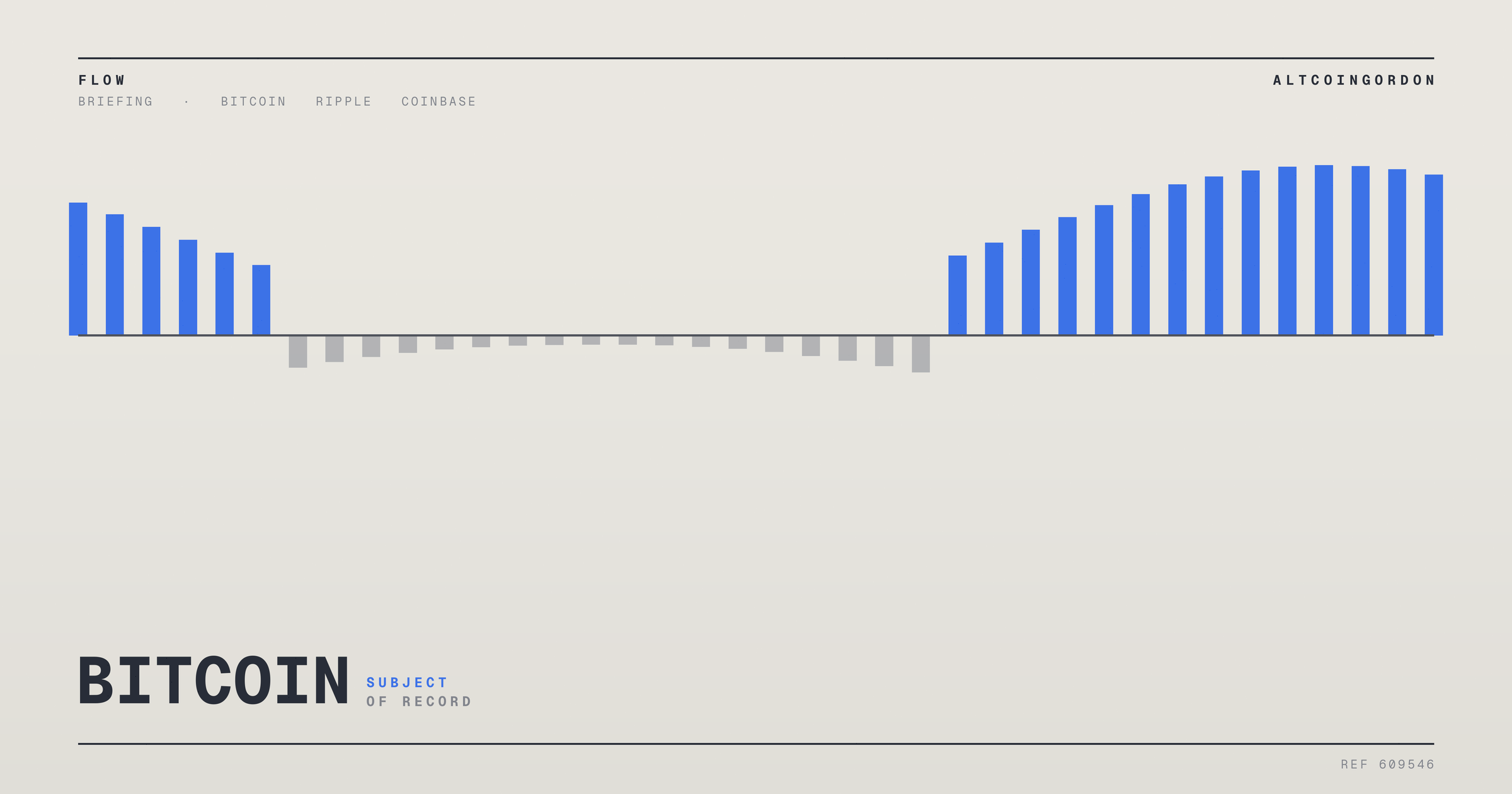 Original AltcoinGordon illustration for: The Paul Tudor Jones Caveat We Published Has Gone Out of Date, the Number Has Not