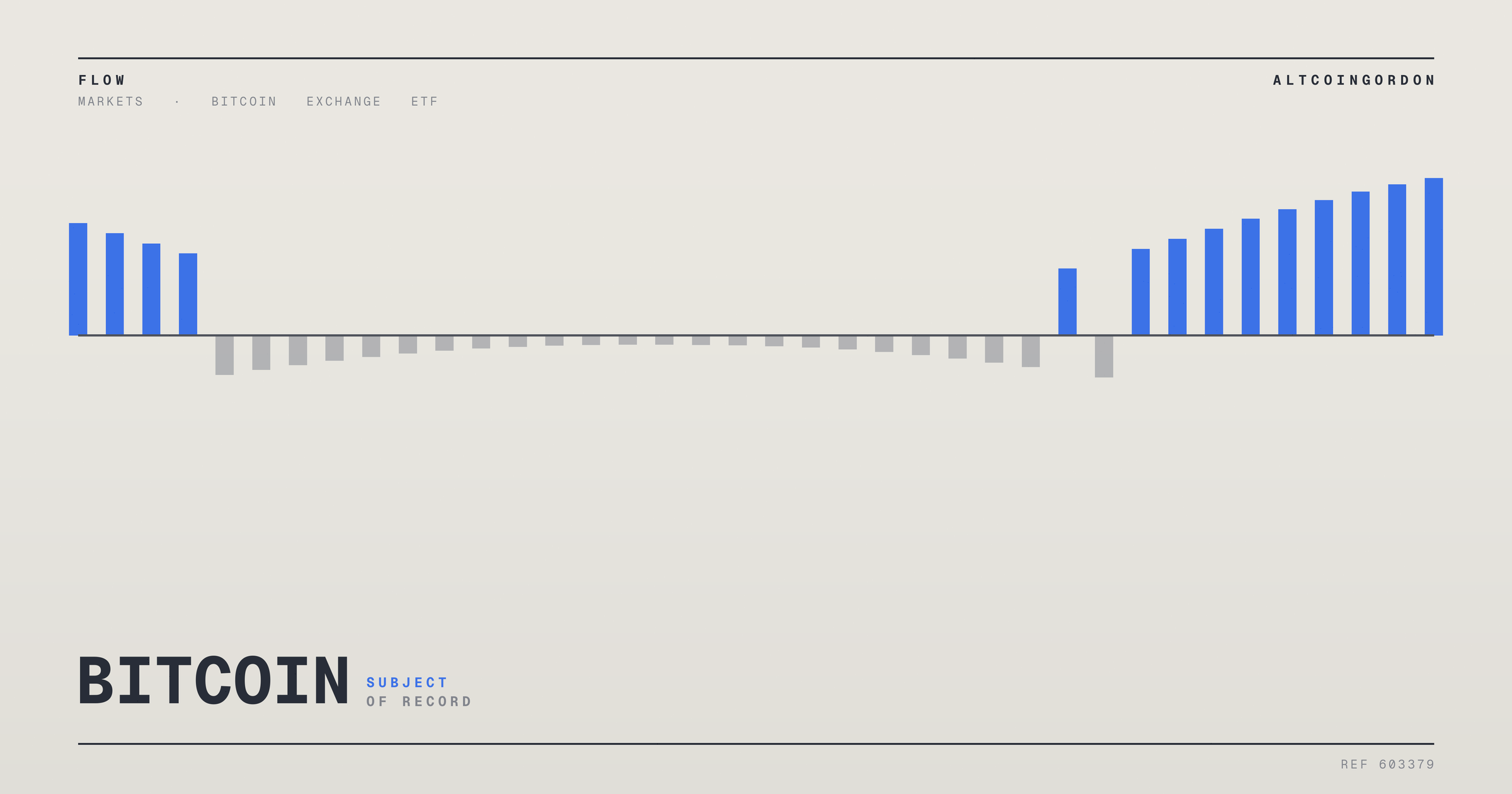 Original AltcoinGordon illustration for: Harvard Holds Steady on BlackRock Bitcoin ETF Stake After Prior Quarter’s Cut