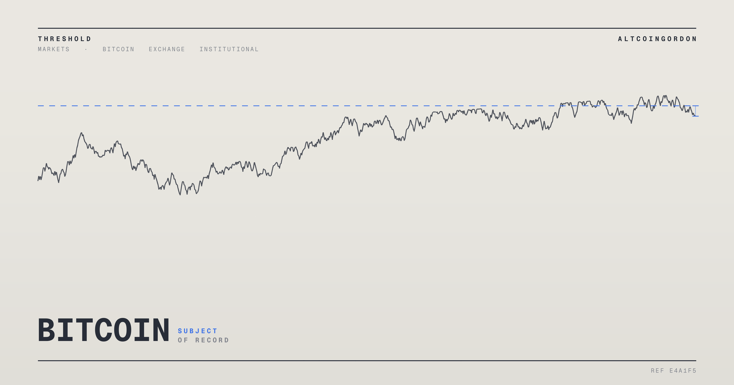 Original AltcoinGordon illustration for: Bitcoin Enters Uncharted Territory as Global Bond Yields Hit Highest Level Since Its Creation
