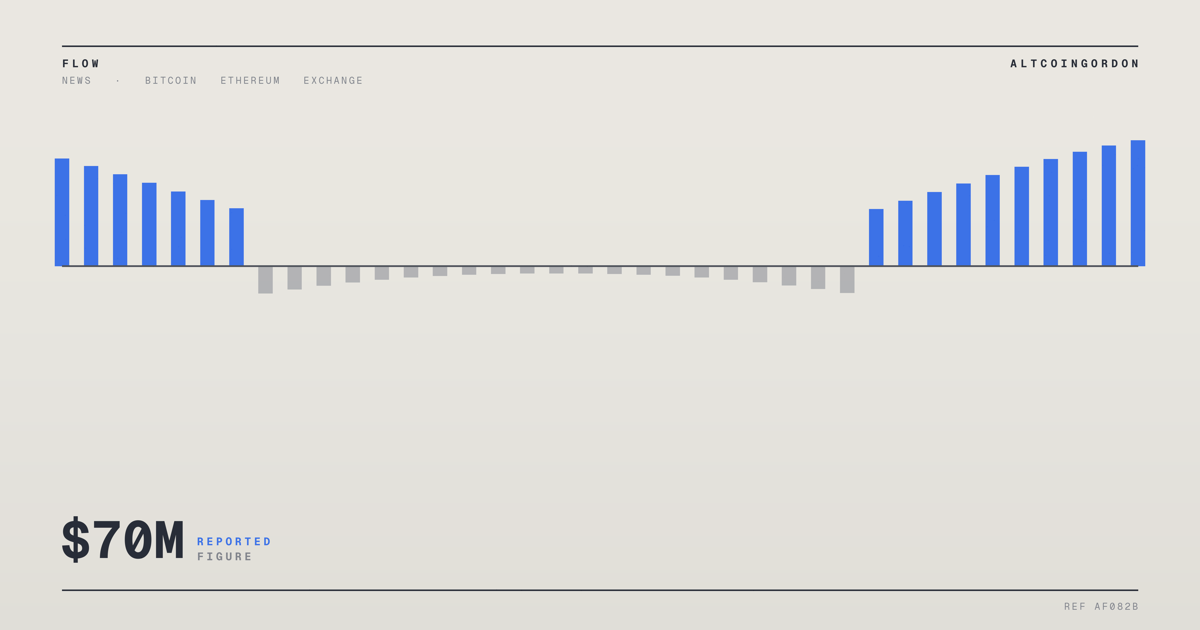 Original AltcoinGordon illustration for: Greenlane’s $70M Bet on Berachain Token Collapses 77%, Fuels Nasdaq Delisting Risk