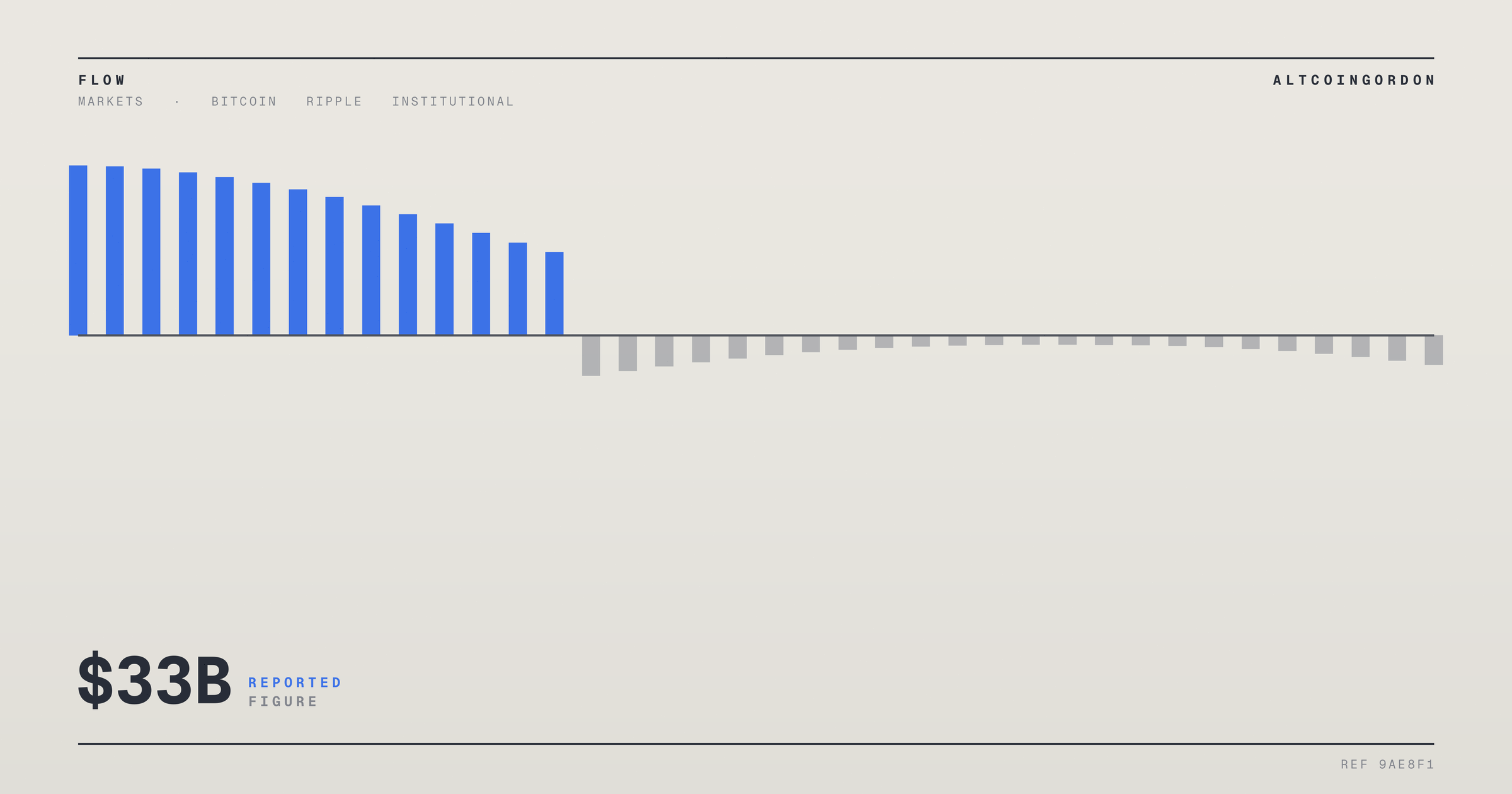Original AltcoinGordon illustration for: Bond Funds Draw $23B in Inflows as Equity Fund Demand Slows to $33B