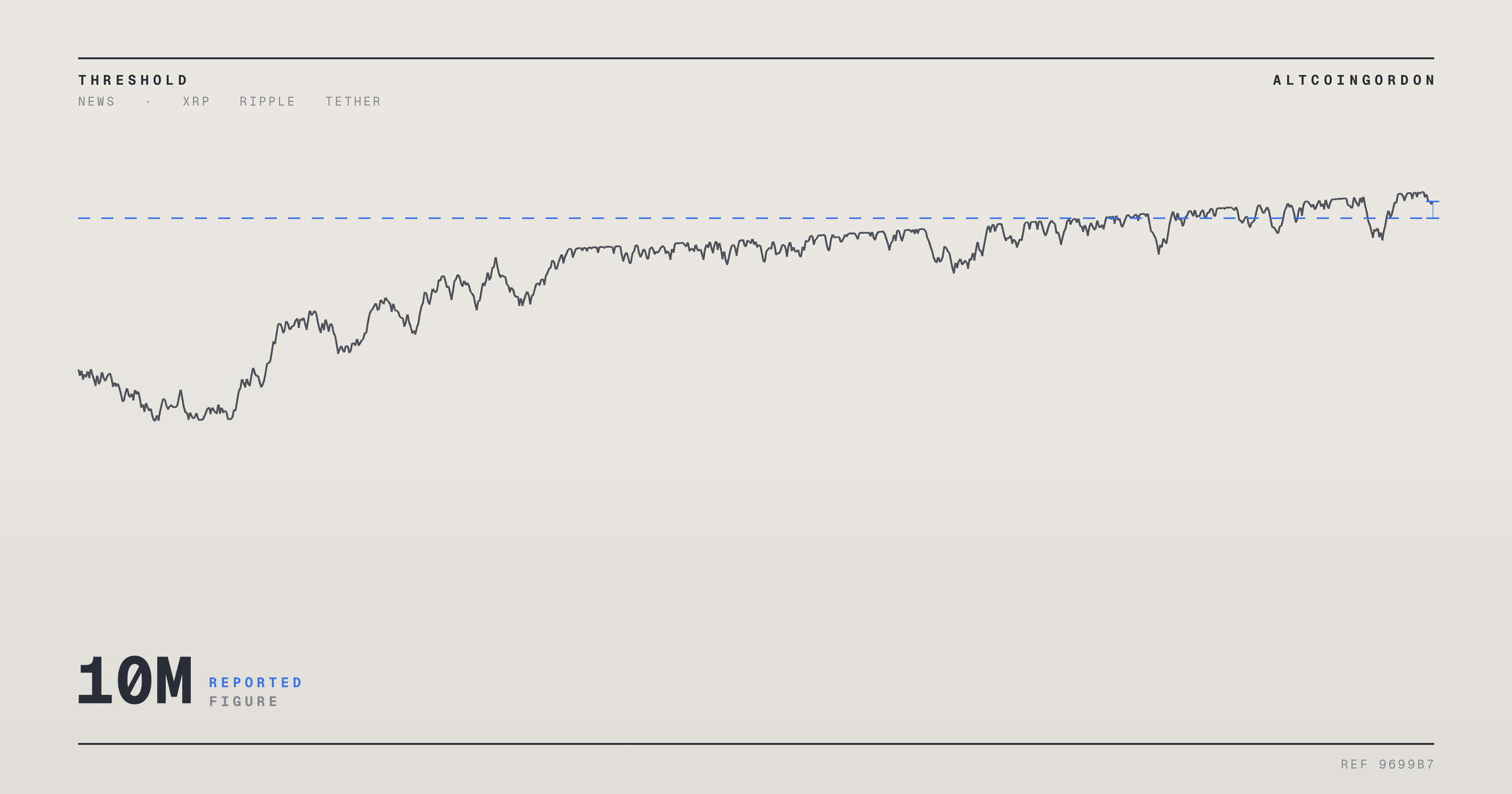 Original AltcoinGordon illustration for: Ripple Mints 10 Million More RLUSD, Pushing Supply Past 1.7 Billion