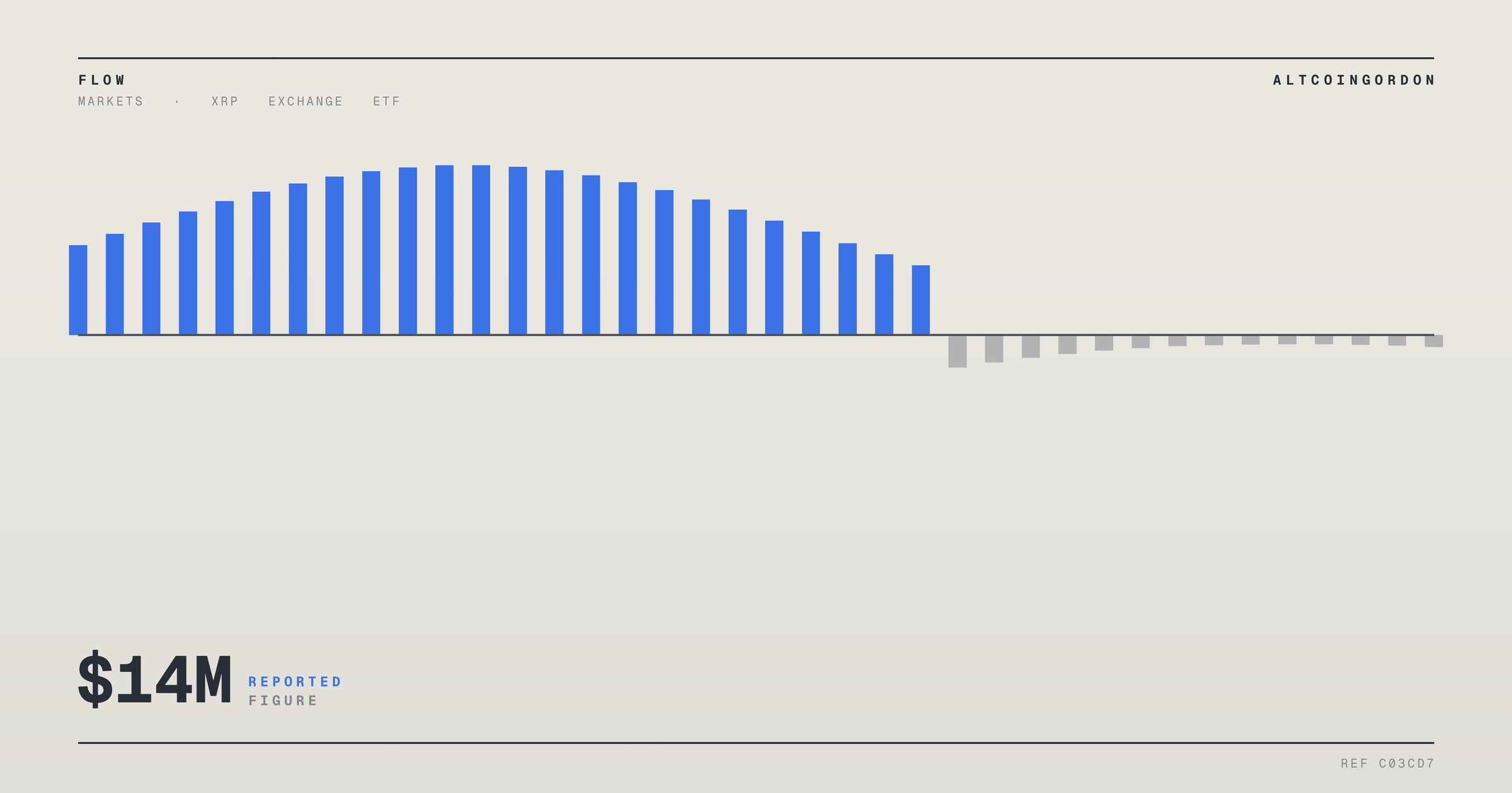 Original AltcoinGordon illustration for: $14 Million XRP ETF Position Reveals Jane Street’s Bet Across Bitwise, Franklin, Grayscale