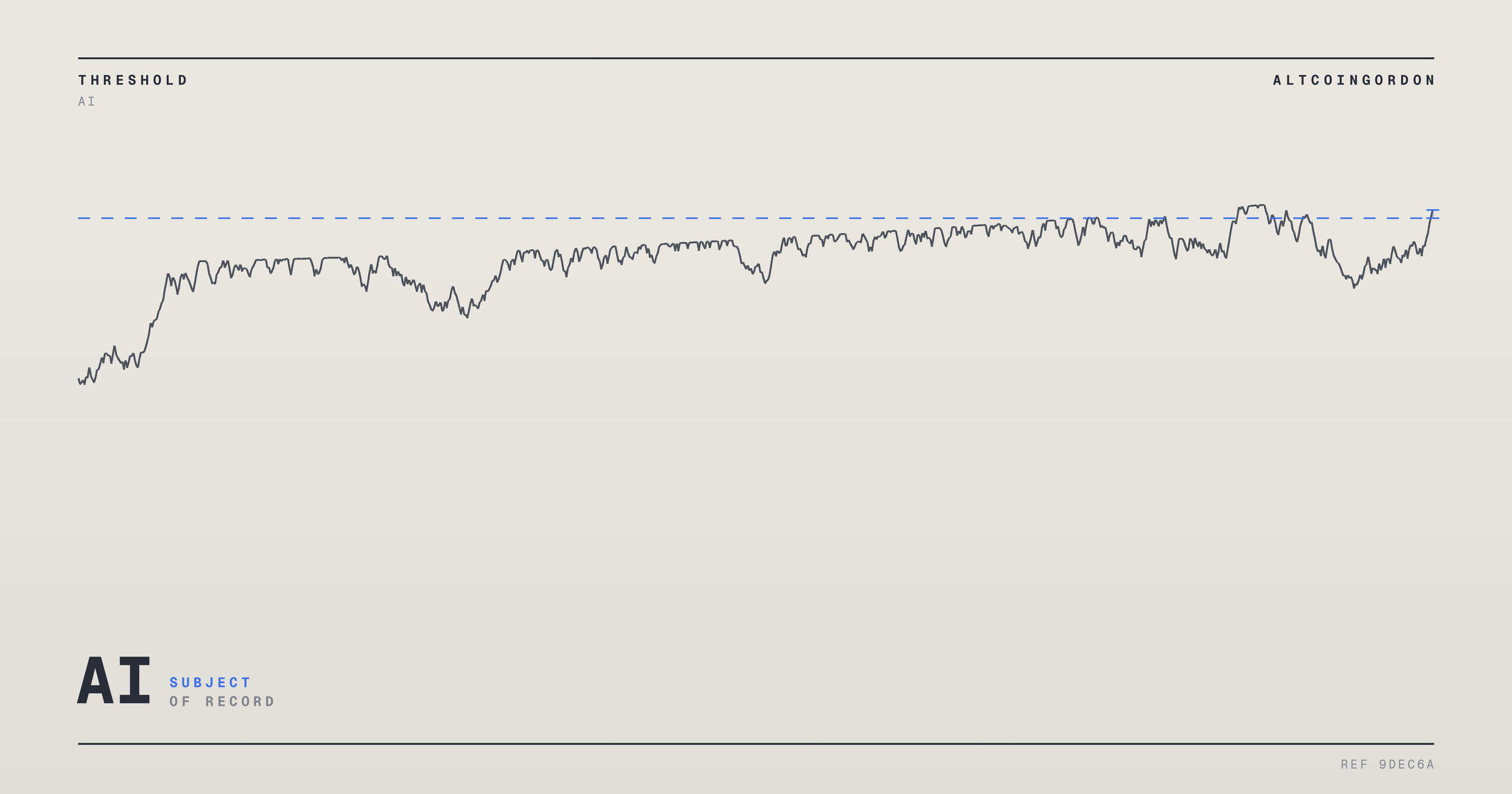 Original AltcoinGordon illustration for: Wall Street Futures Hold Steady as Anthropic’s Growth Offsets Oil, Economic Worries