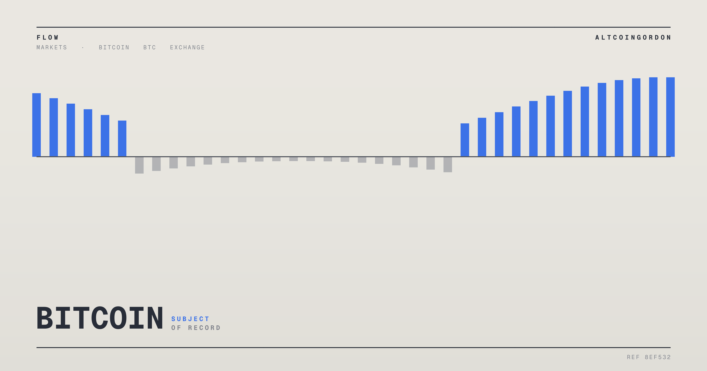 Original AltcoinGordon illustration for: Binance’s Bitcoin Futures Volume Hits Record Eightfold Ratio Over Spot Trading