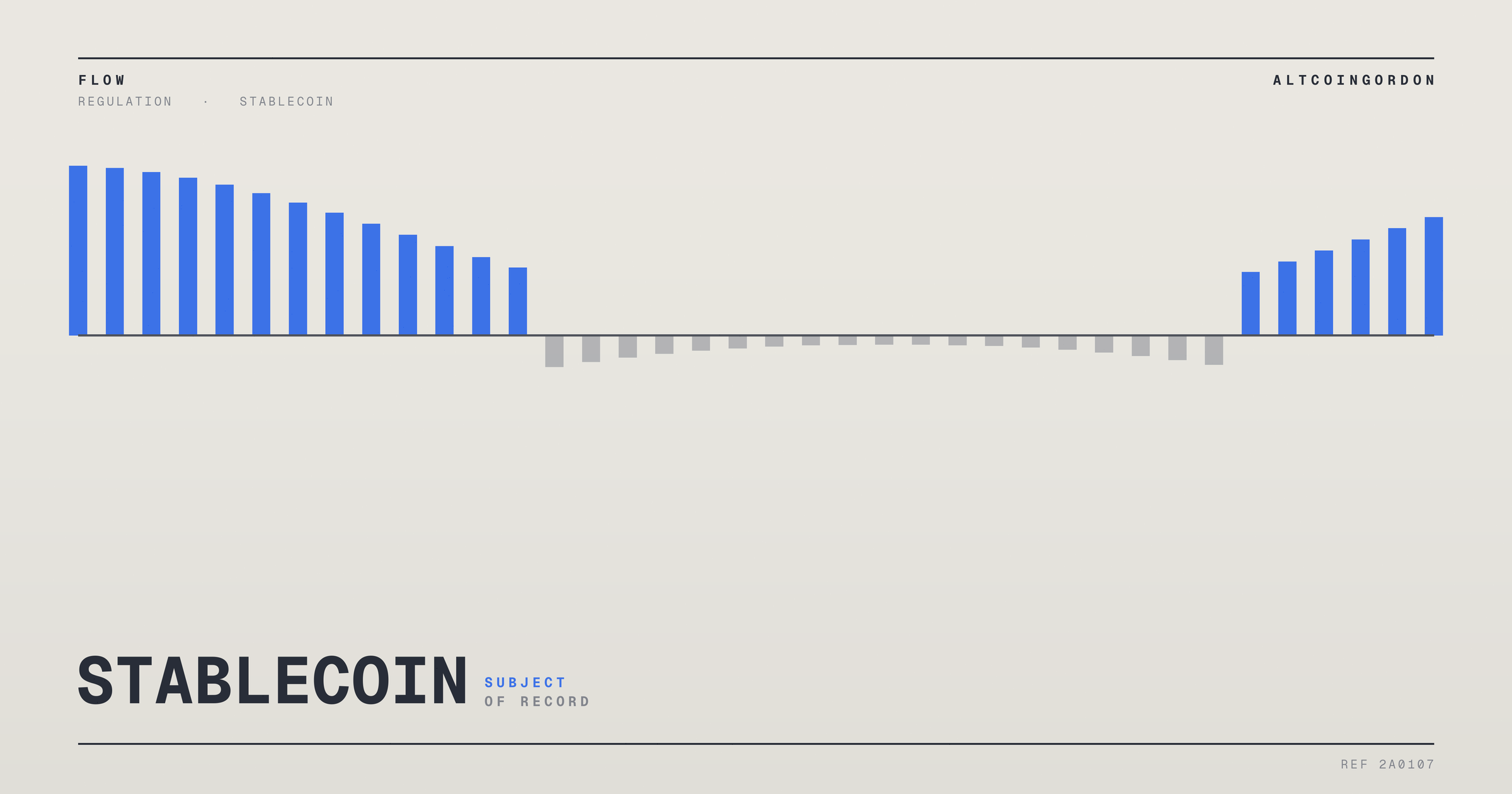 Original AltcoinGordon illustration for: New Rule Under GENIUS Act Would Govern Stablecoin Issuance, Treasury Says