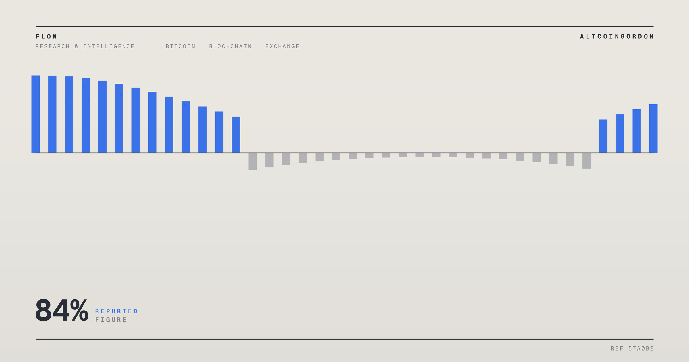 Original AltcoinGordon illustration for: Santiment Data Shows 84% of Withdrawn Bitcoin Has Returned to Exchanges