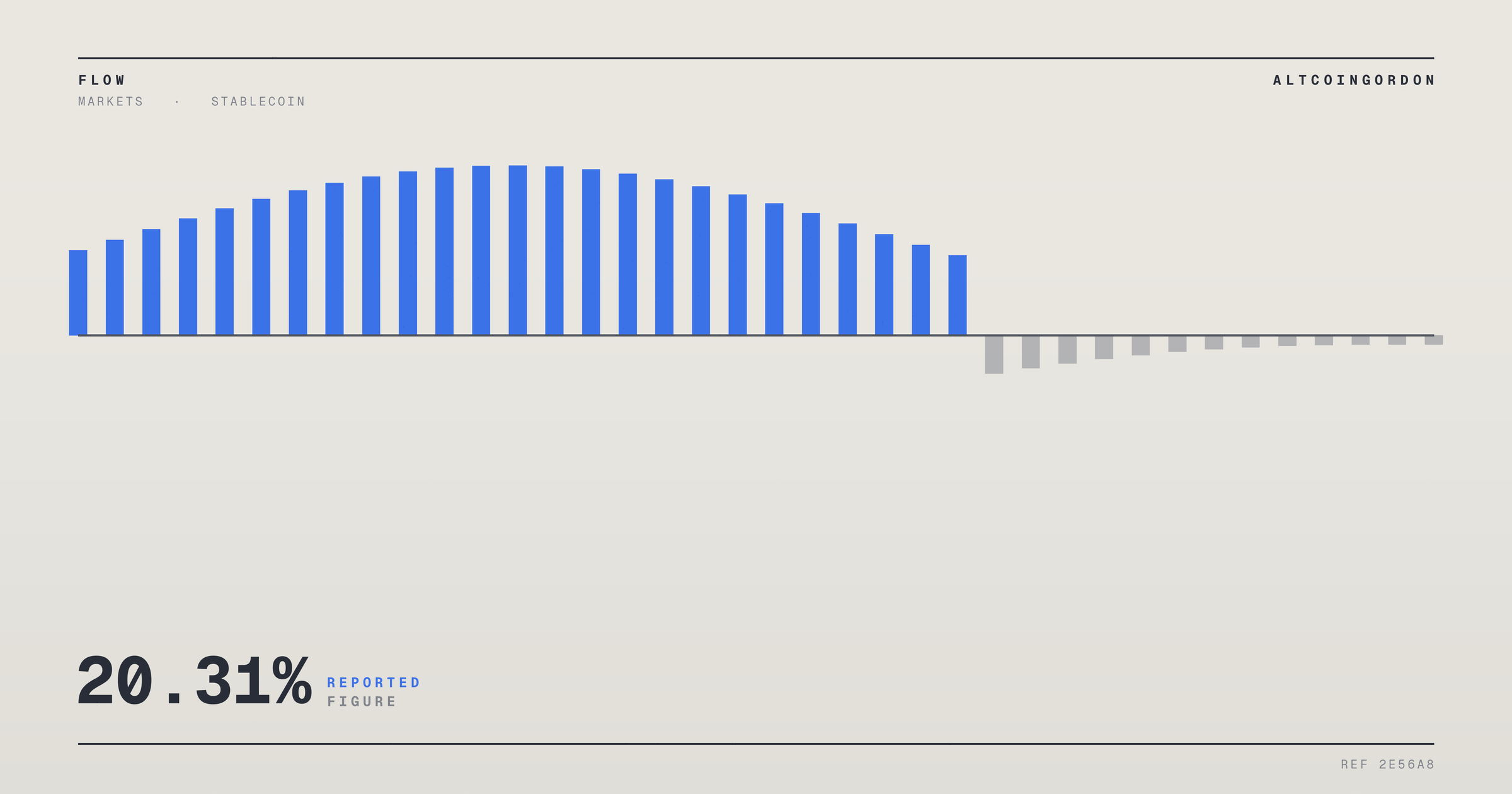 Original AltcoinGordon illustration for: Nigeria’s Food Inflation Jumps to 20.31% in July, Threatening Disinflation Trend