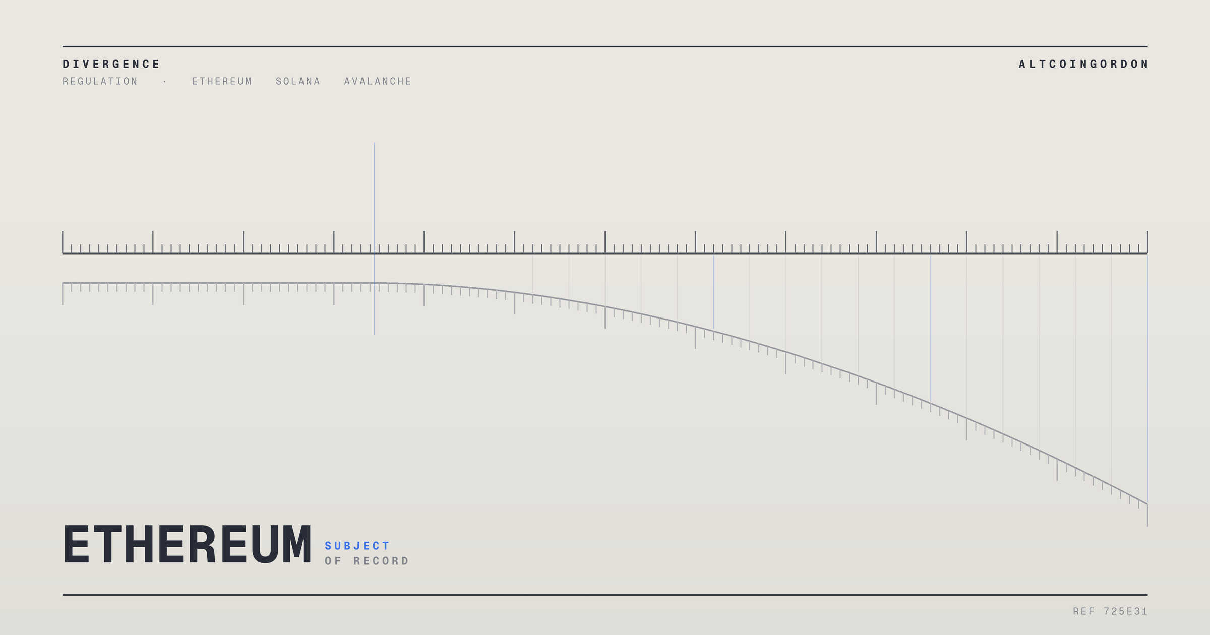 Original AltcoinGordon illustration for: EURC Growth Rate: Doubled or 5x? Reports Disagree
