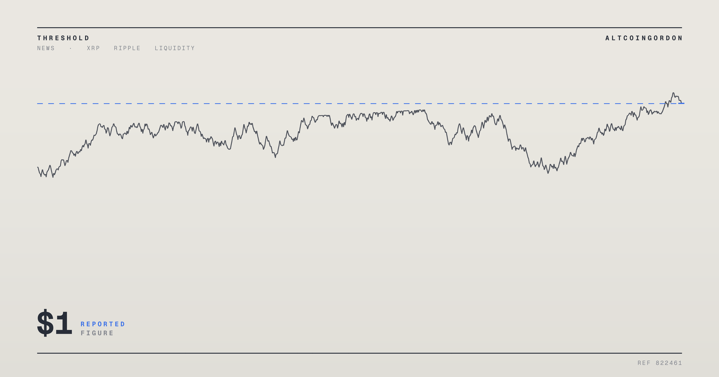 Original AltcoinGordon illustration for: XRP Slides Below $1 as Ripple’s Banking Push Fails to Halt the Decline