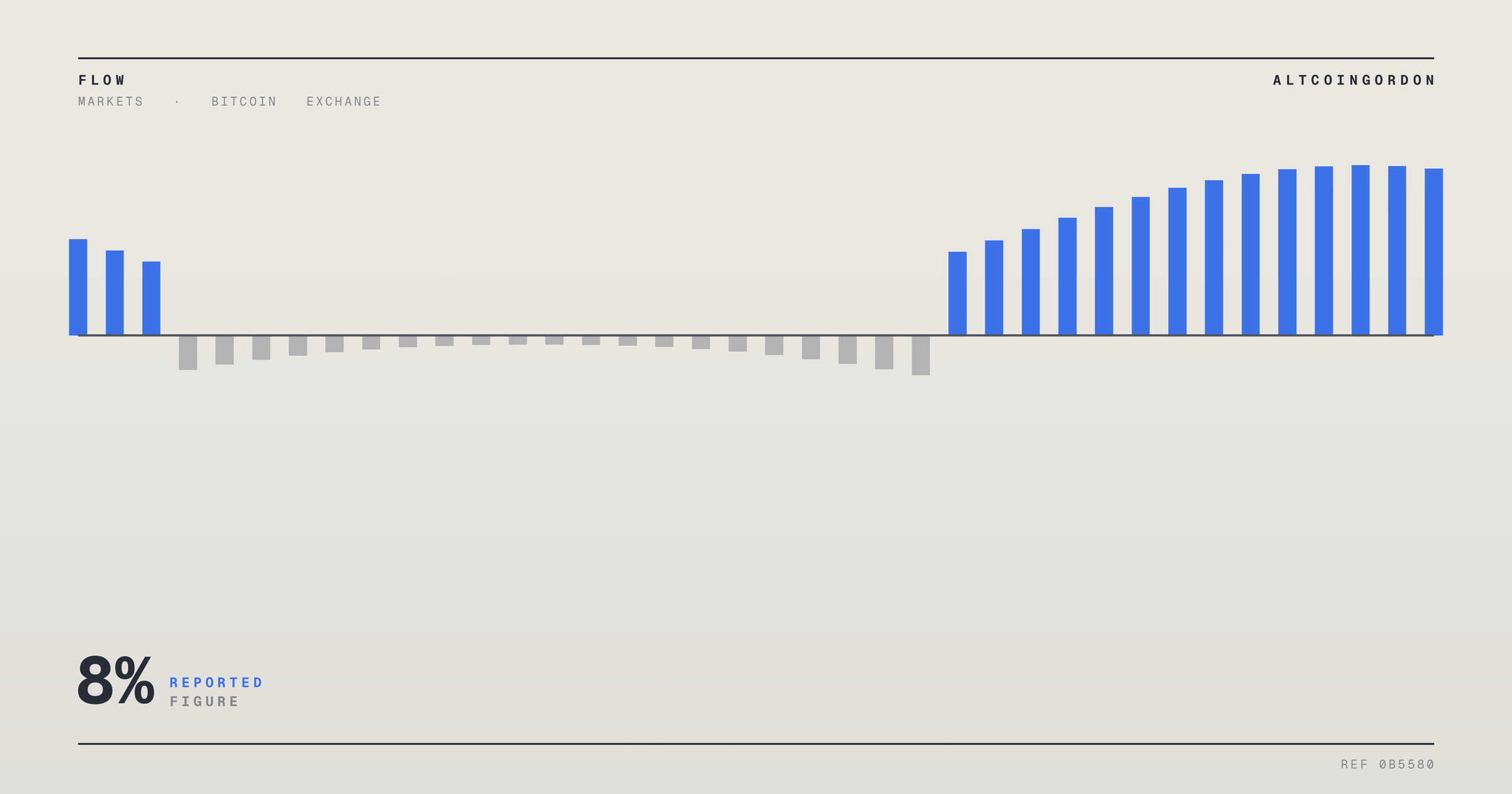 Original AltcoinGordon illustration for: Gold Options Traders Bet on Further Gains After 8% August Rally
