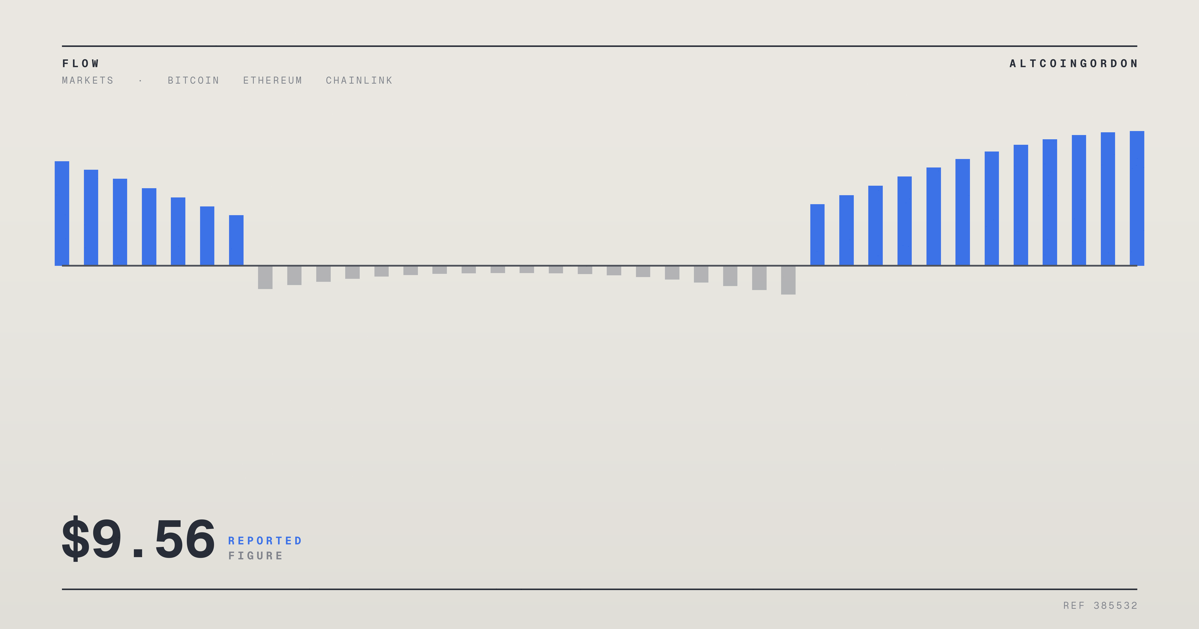 Original AltcoinGordon illustration for: Chainlink Holds Near $9.56 as ETF Inflows Fuel Breakout Speculation