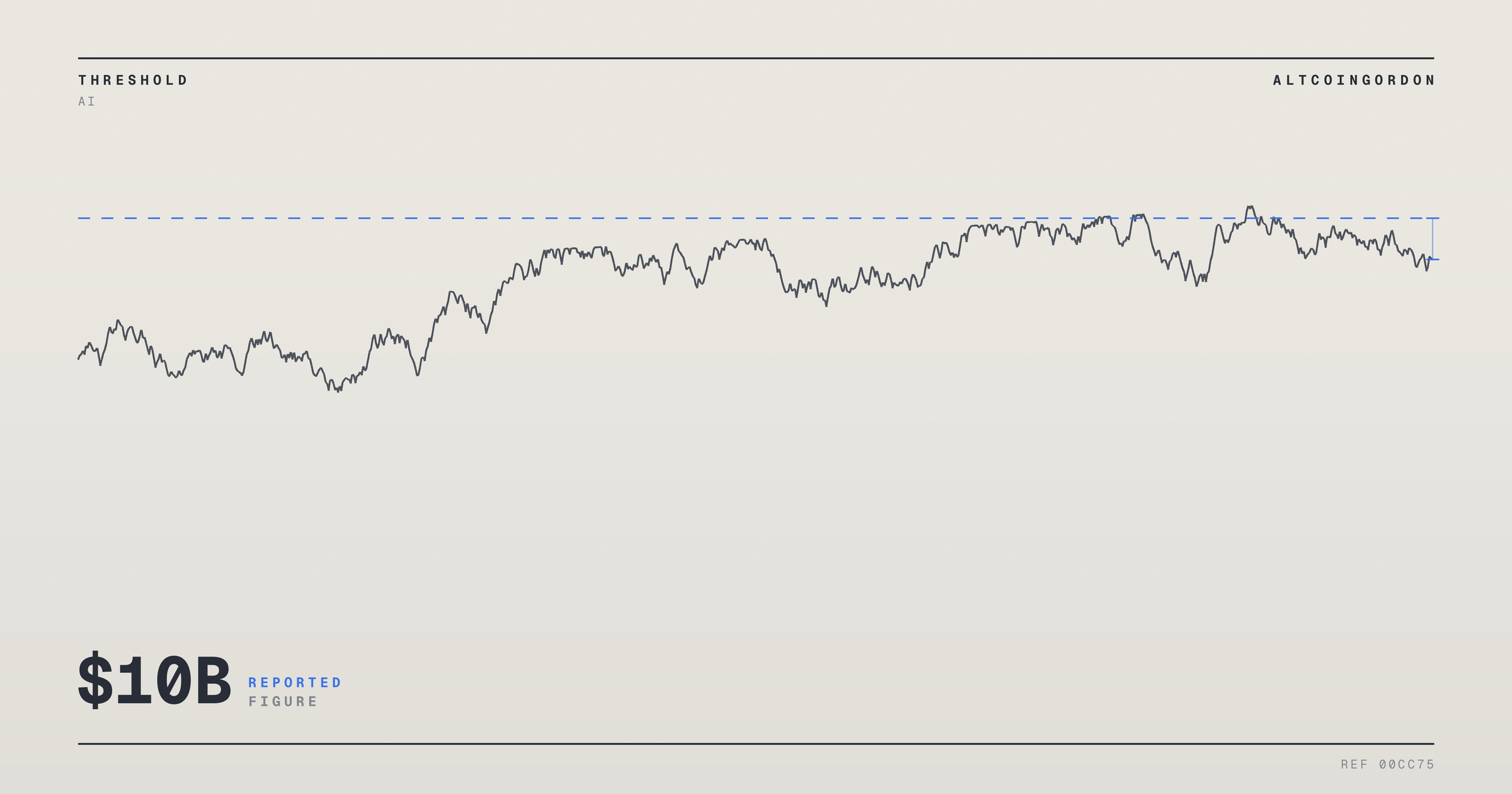 Original AltcoinGordon illustration for: Anthropic’s Pre-IPO Credit Facility Reported to Exceed $10 Billion Target