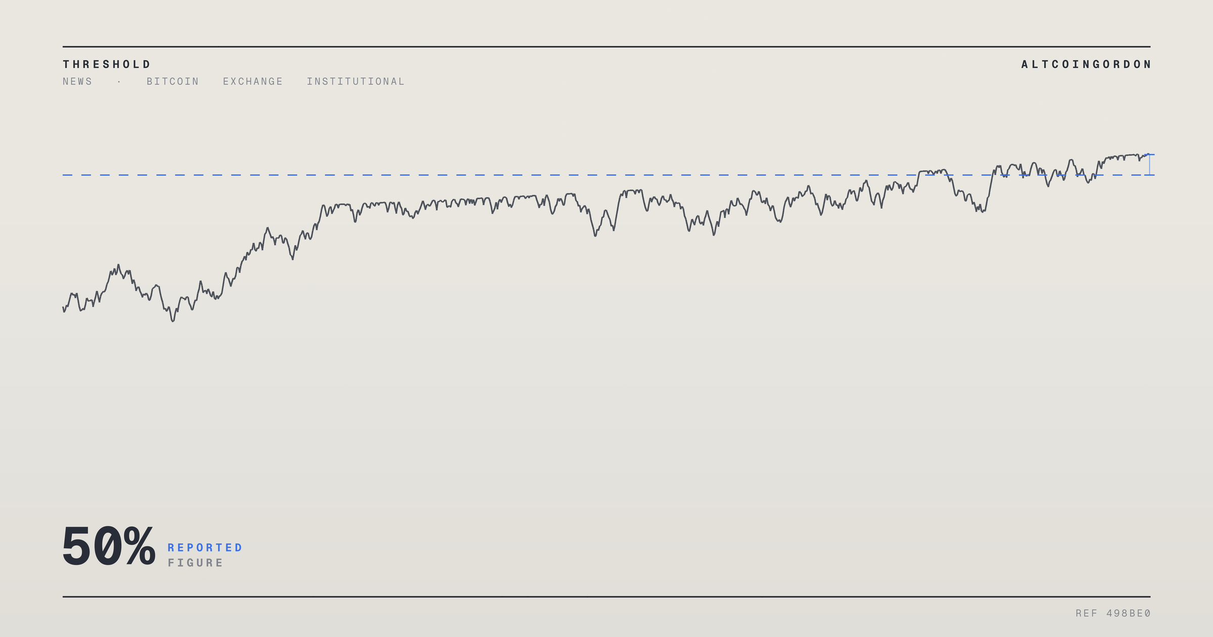 Original AltcoinGordon illustration for: Bitcoin Drops 50%, BlackRock Says Long-Term Thesis Still Holds