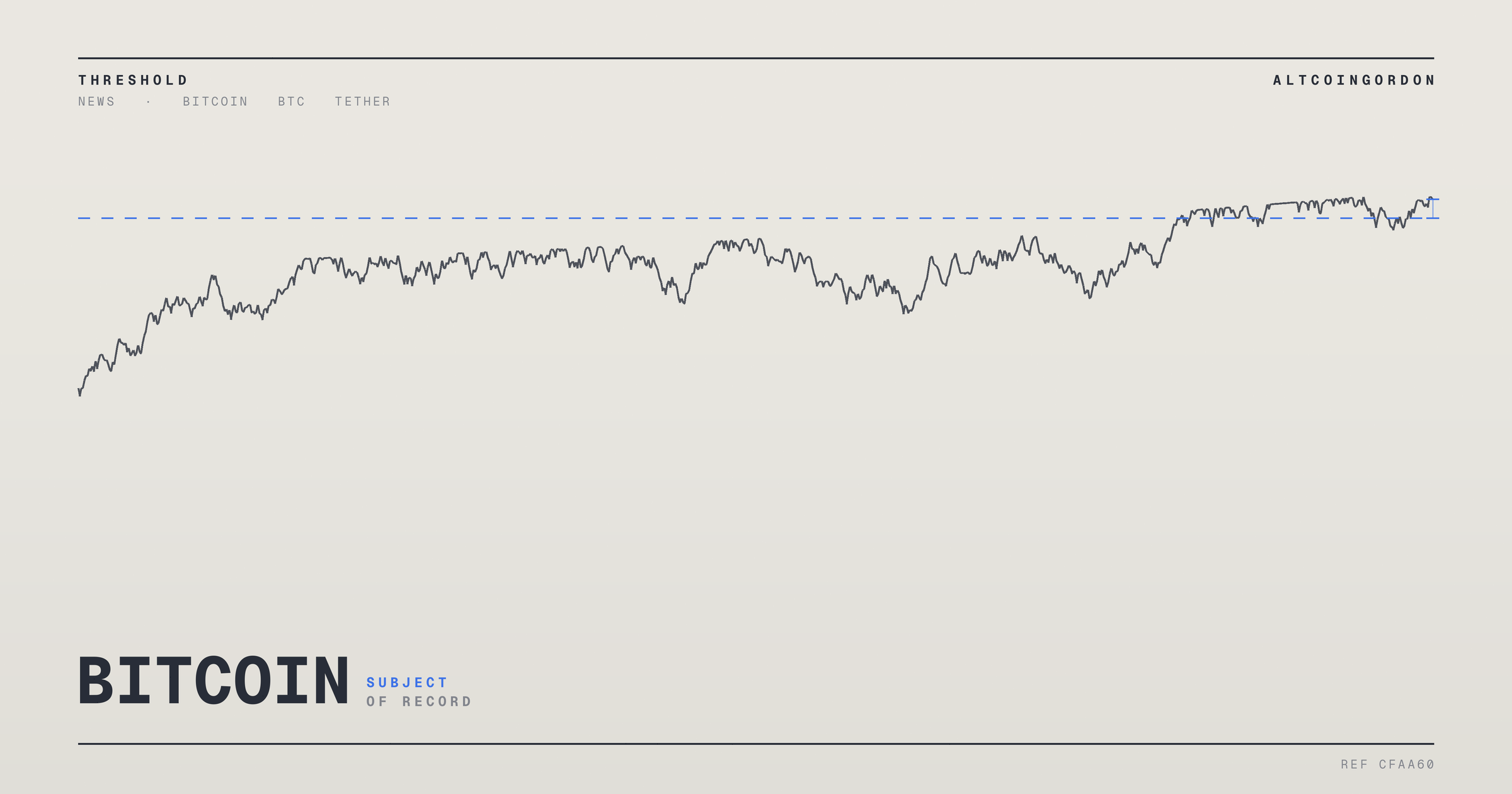 Original AltcoinGordon illustration for: Binance’s Proof of Reserves Shows BTC Holdings Climb to 657,000