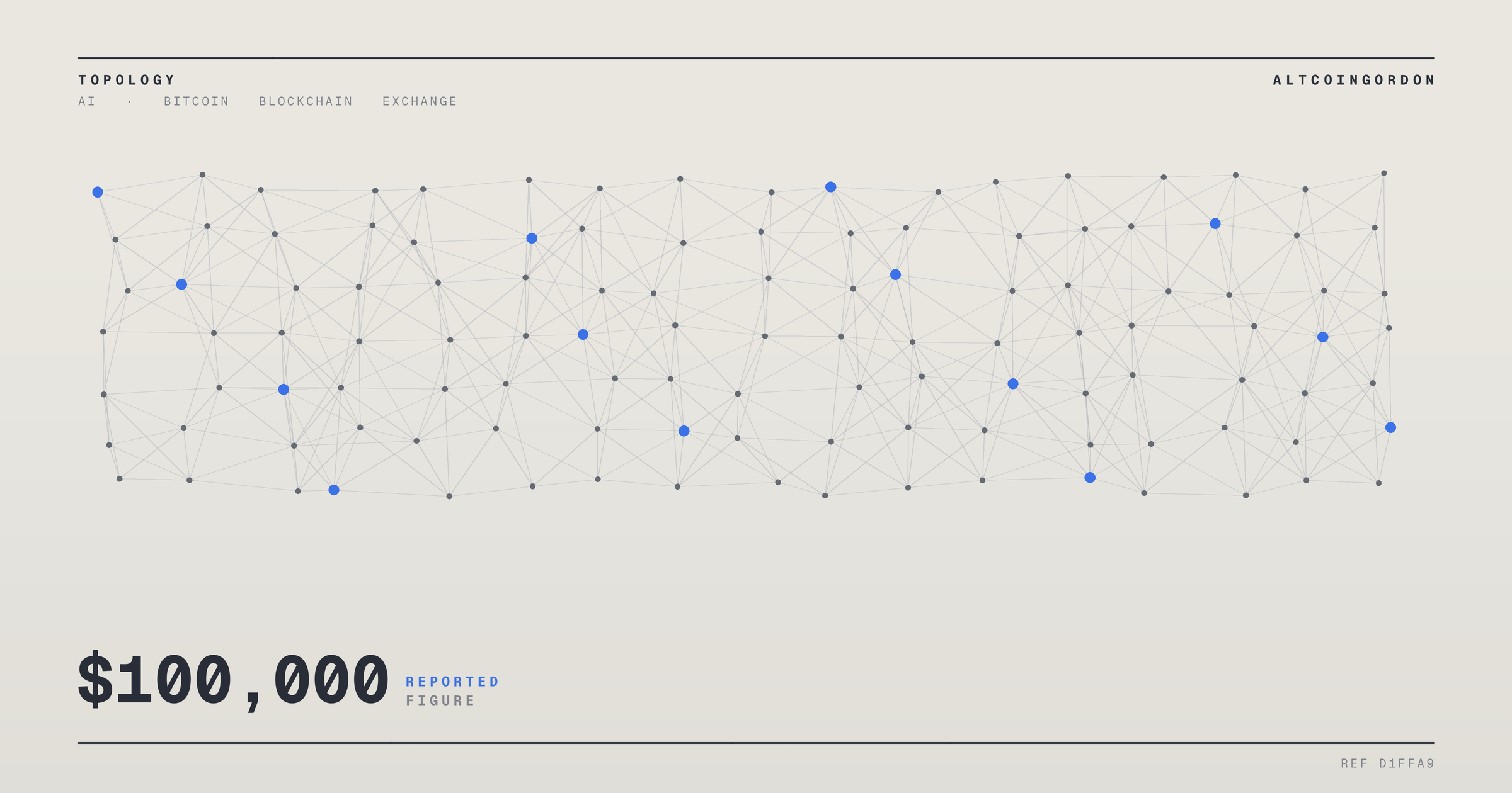 Original AltcoinGordon illustration for: Scaramucci Calls $100,000 the ‘Magic Number’ for Early Bitcoin Sellers