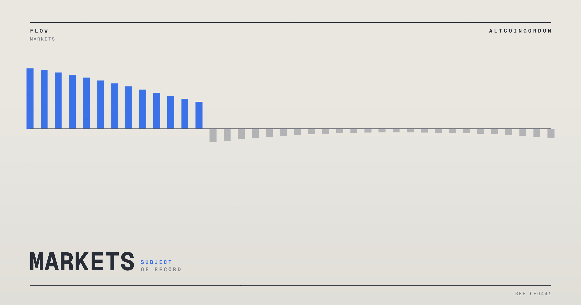 Original AltcoinGordon illustration for: South African Inflation Cools, Snapping Recent Upward Trend