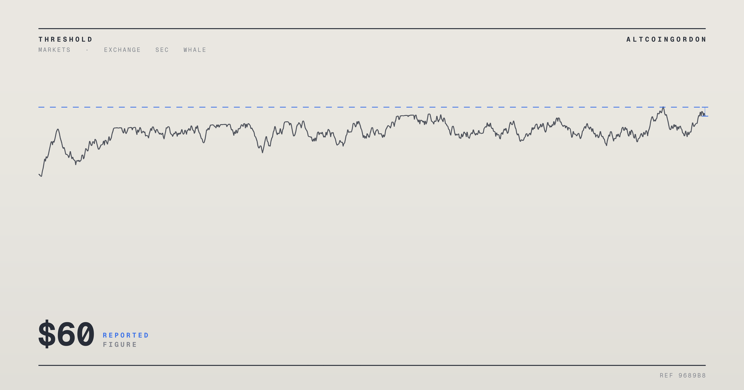 Original AltcoinGordon illustration for: HYPE Stalls Near $60 as Whale Shorts Watched, Even as Druckenmiller Backs Token