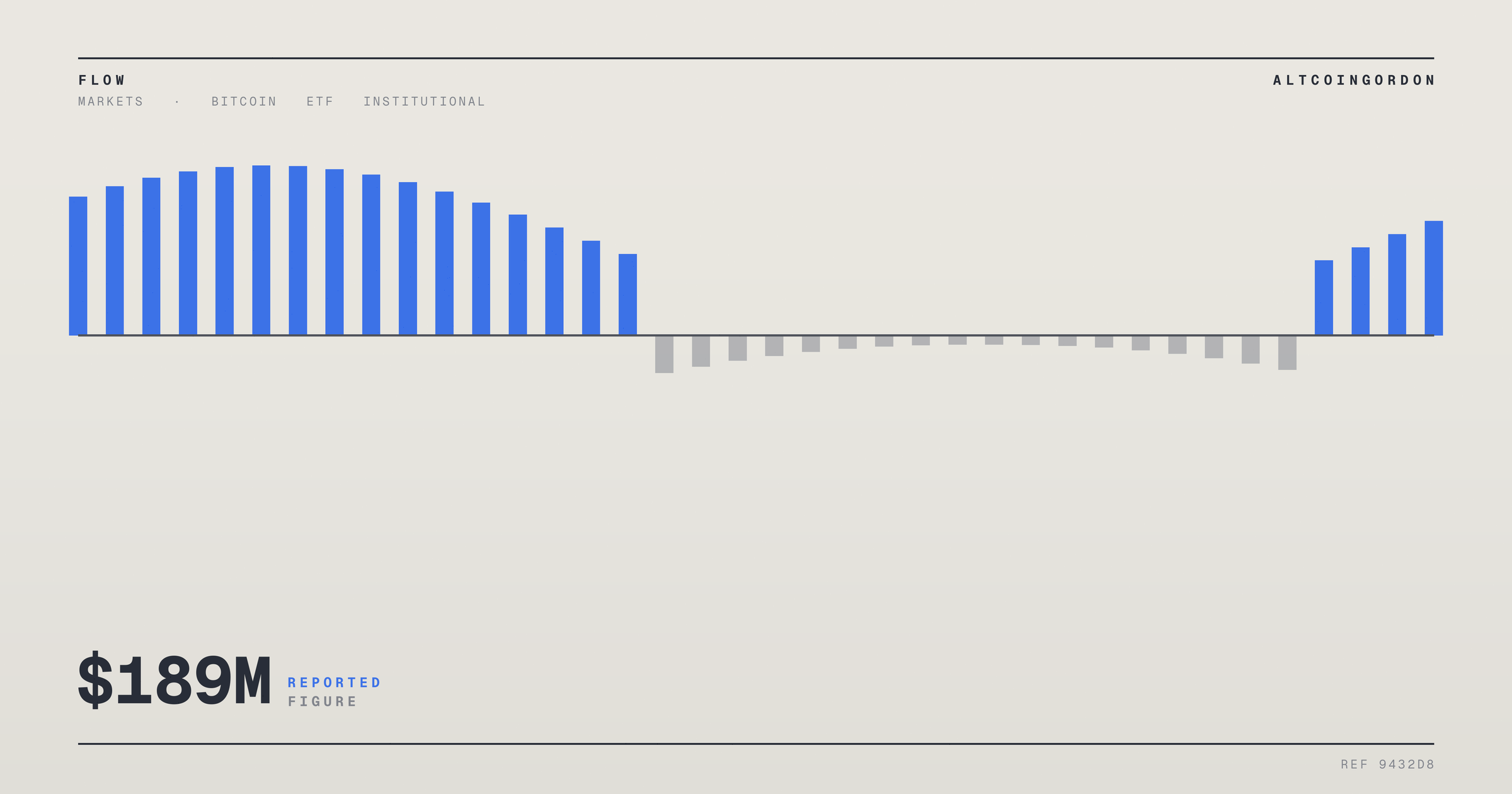 Original AltcoinGordon illustration for: August Net Inflows Nearing $1B for Bitcoin ETFs After $189M Boost, Hashdex Fund Closes