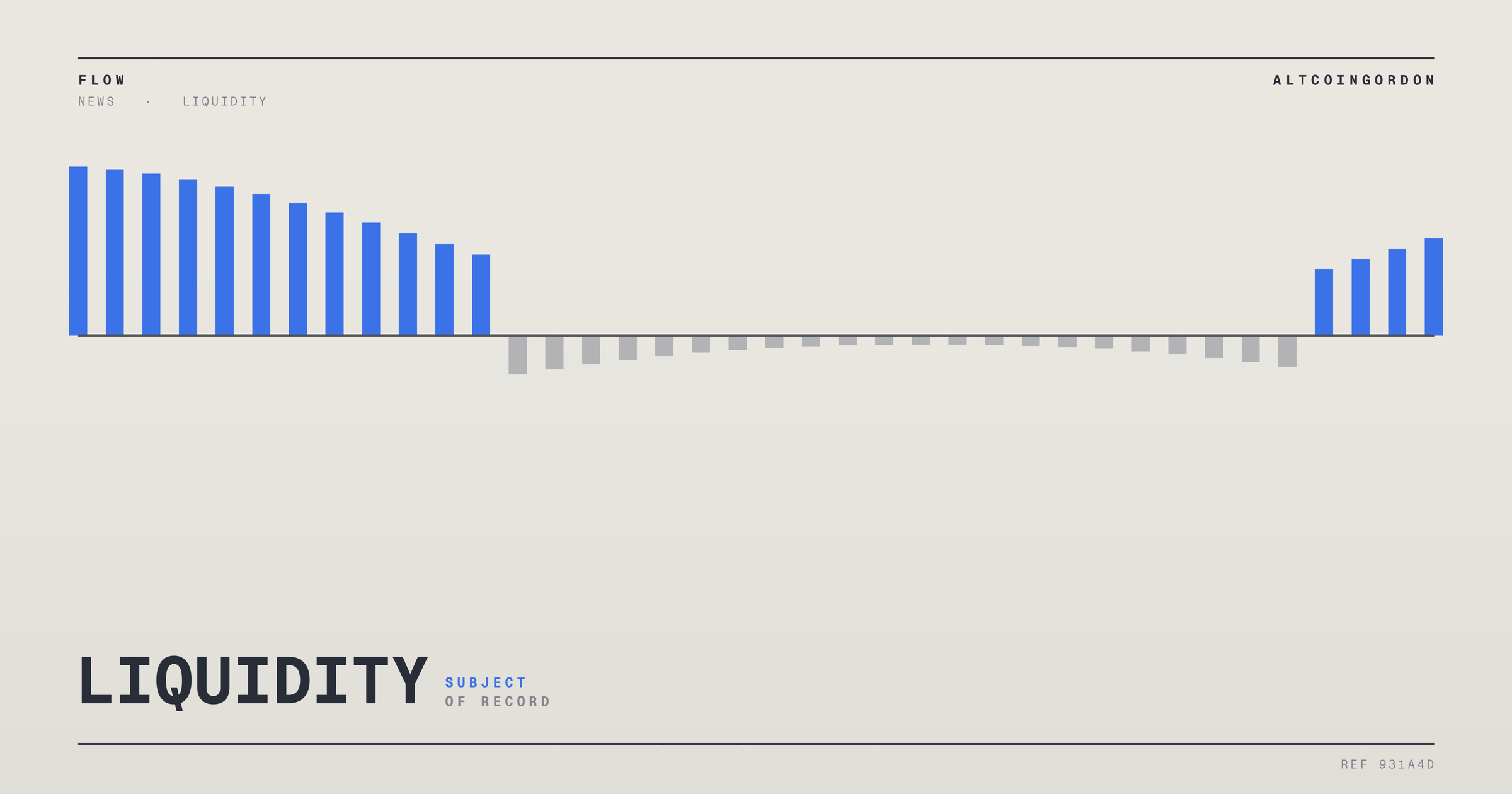Original AltcoinGordon illustration for: Stocks Slide 150 Points at Open as Rising Oil and Yields Pressure Market