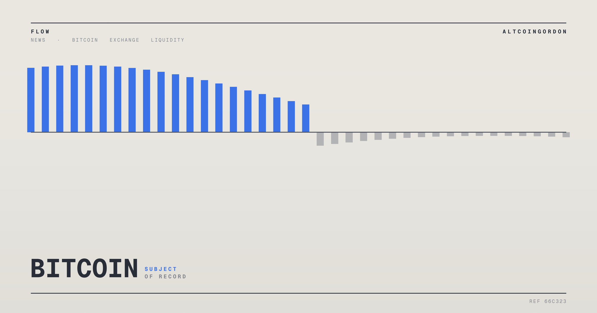 Original AltcoinGordon illustration for: Bitcoin Short Squeeze: Two Reports, Two Different Events