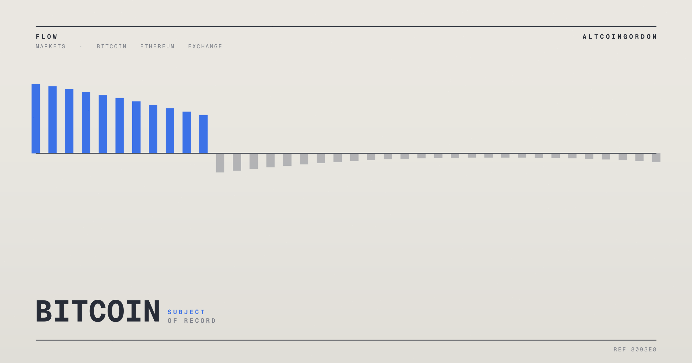 Original AltcoinGordon illustration for: Grayscale ETF Filing Shows DCG in Talks to Seed Fund With 200,000 ZEC