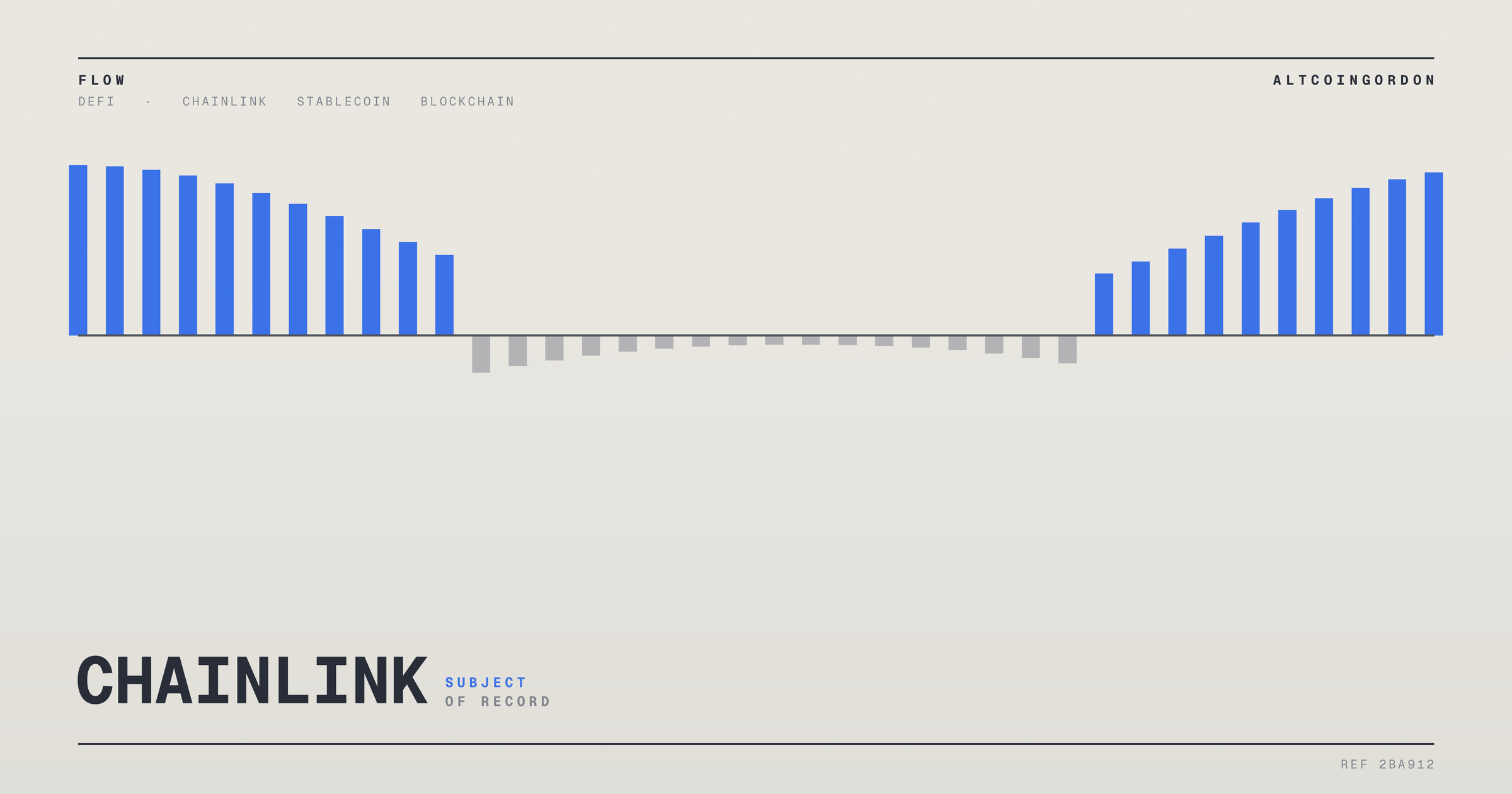 Original AltcoinGordon illustration for: Wyoming Shifts Its State Stablecoin FRNT to Chainlink, Dropping LayerZero