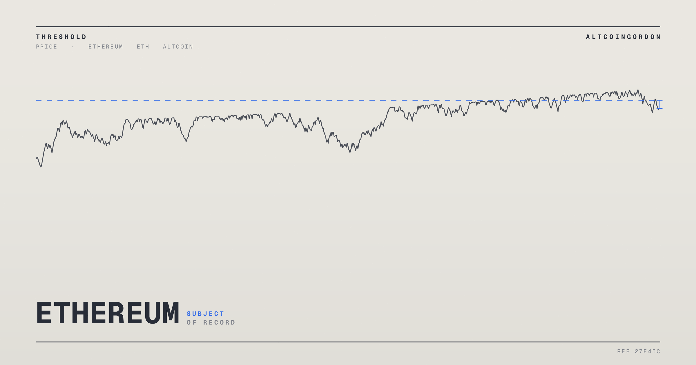 Original AltcoinGordon illustration for: Ethereum Nears Key Resistance as RSI Flashes Overbought Warning