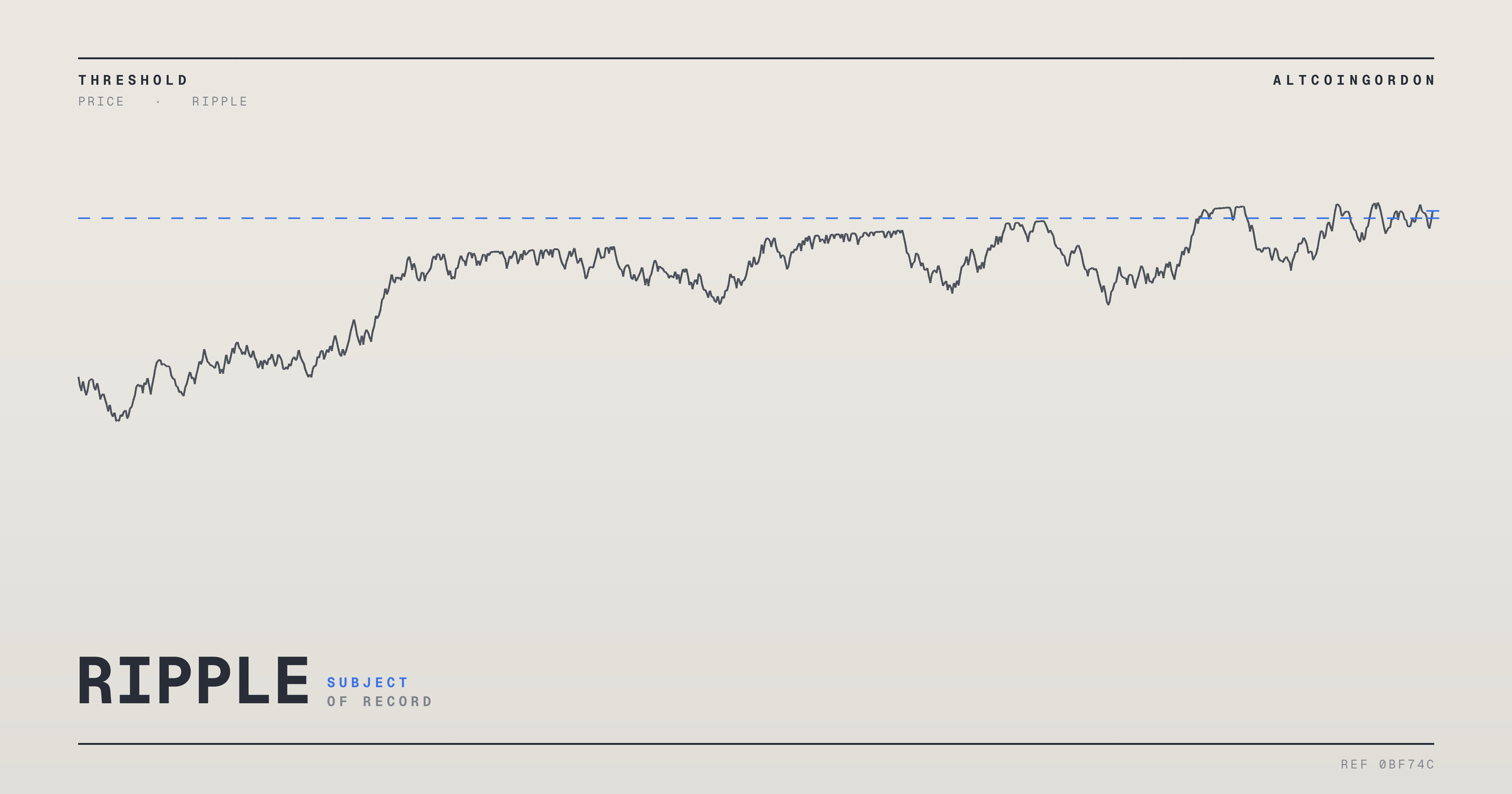 Original AltcoinGordon illustration for: Long-Term US Treasuries Sell Off as Bessent’s Treasury Intervention Meets Resistance