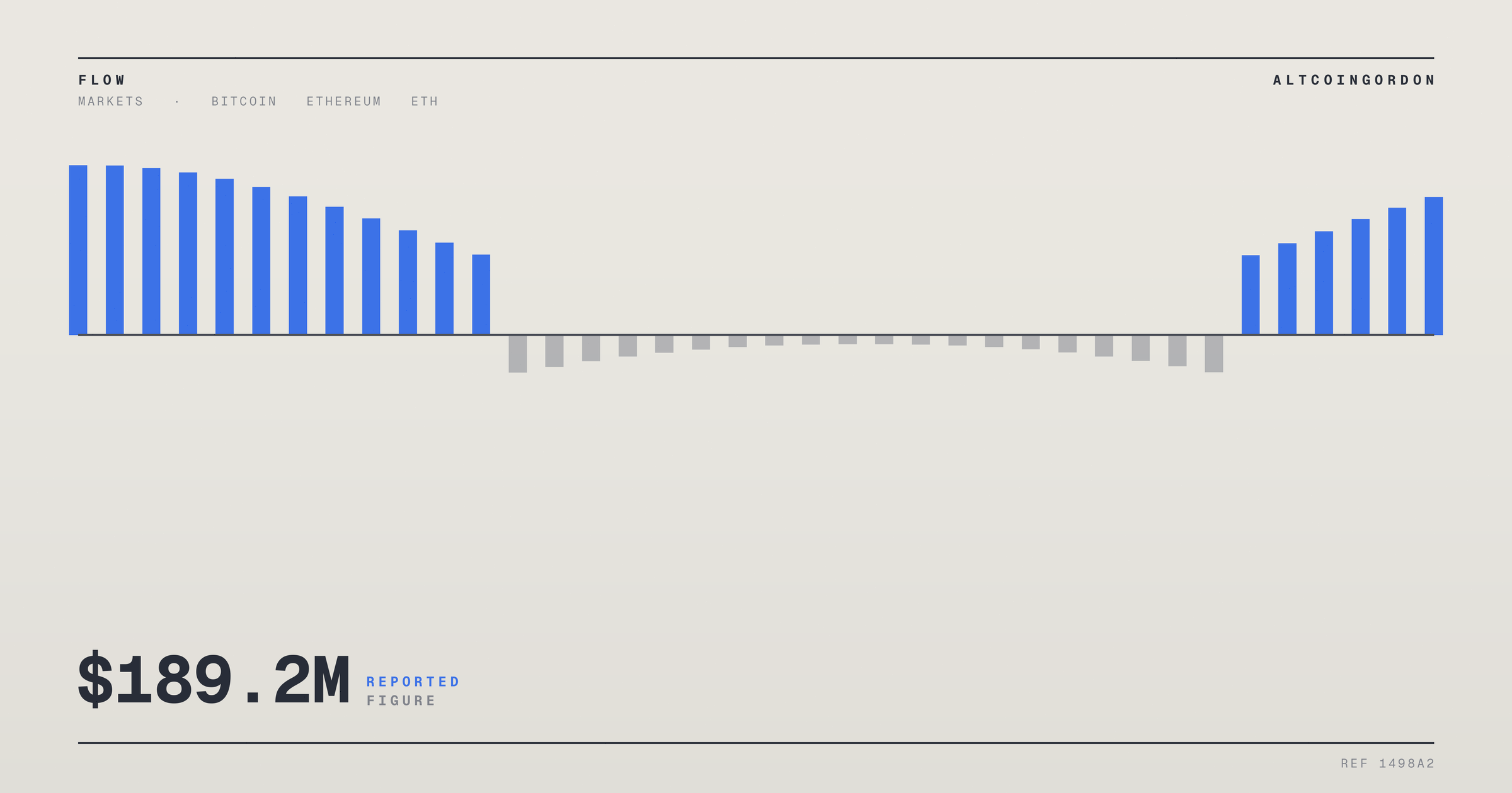 Original AltcoinGordon illustration for: Ether ETF Inflow Figure Disputed: $189.2M vs $17.7M
