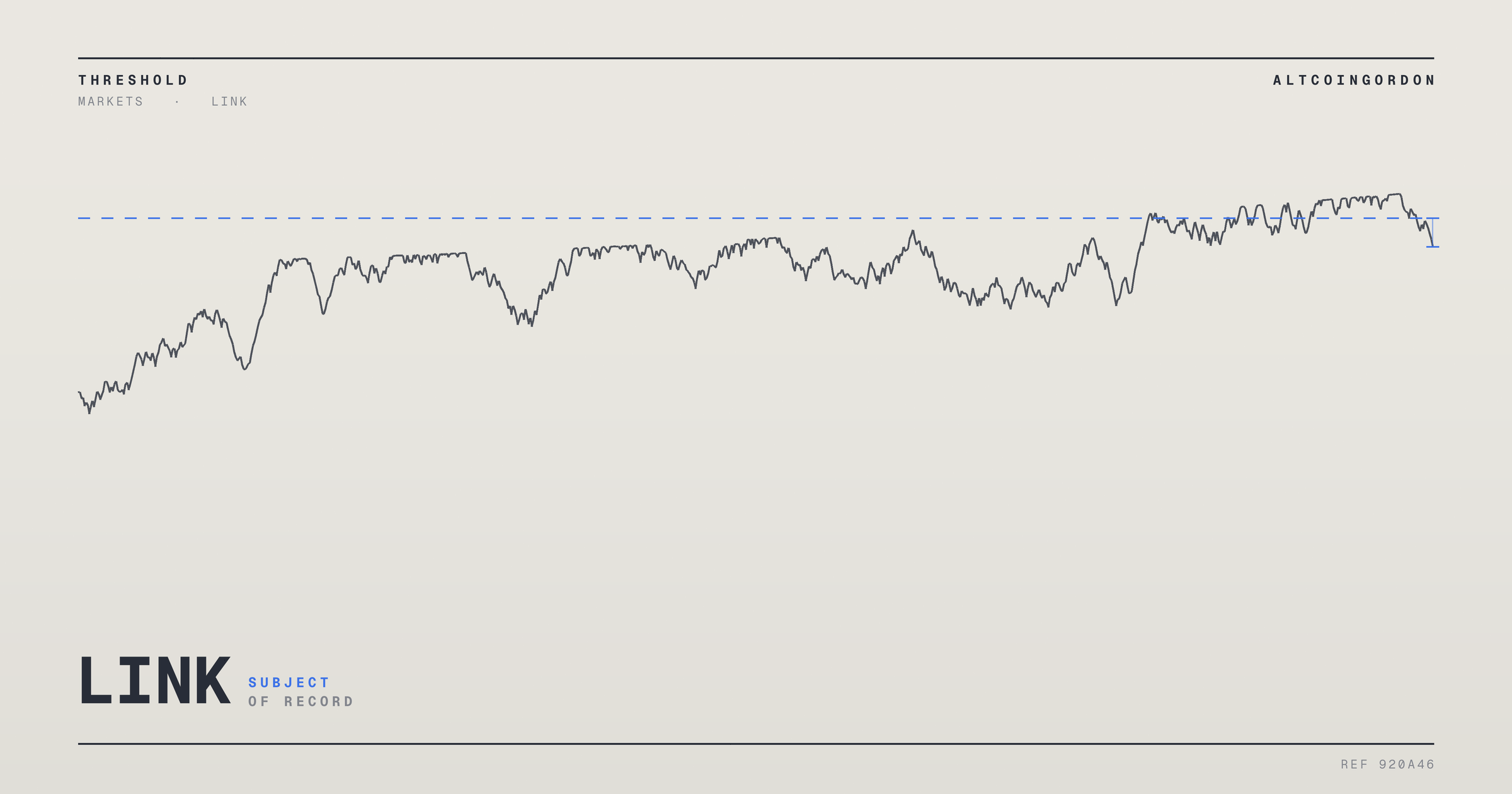 Original AltcoinGordon illustration for: Oil Prices Climb to Three-Week High on Middle East Supply Fears