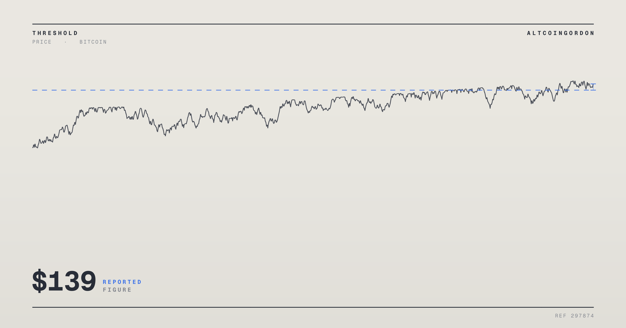 Original AltcoinGordon illustration for: MSTR Stock at Crossroads: $132 Resistance or $139 Breakout Level in Focus