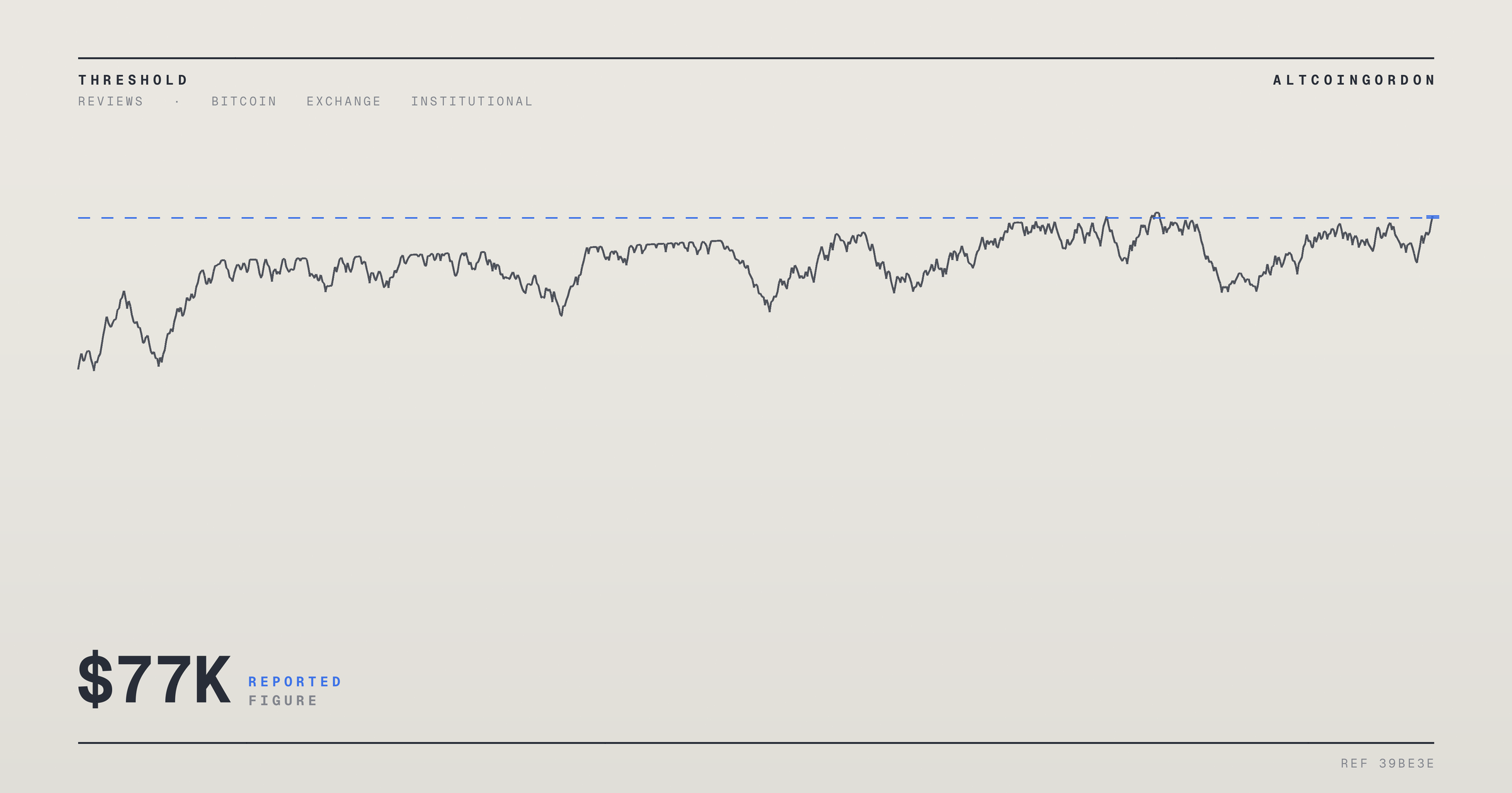 Original AltcoinGordon illustration for: Bulls Fight to Preserve August’s Best Week as Bitcoin Stays Above $77K