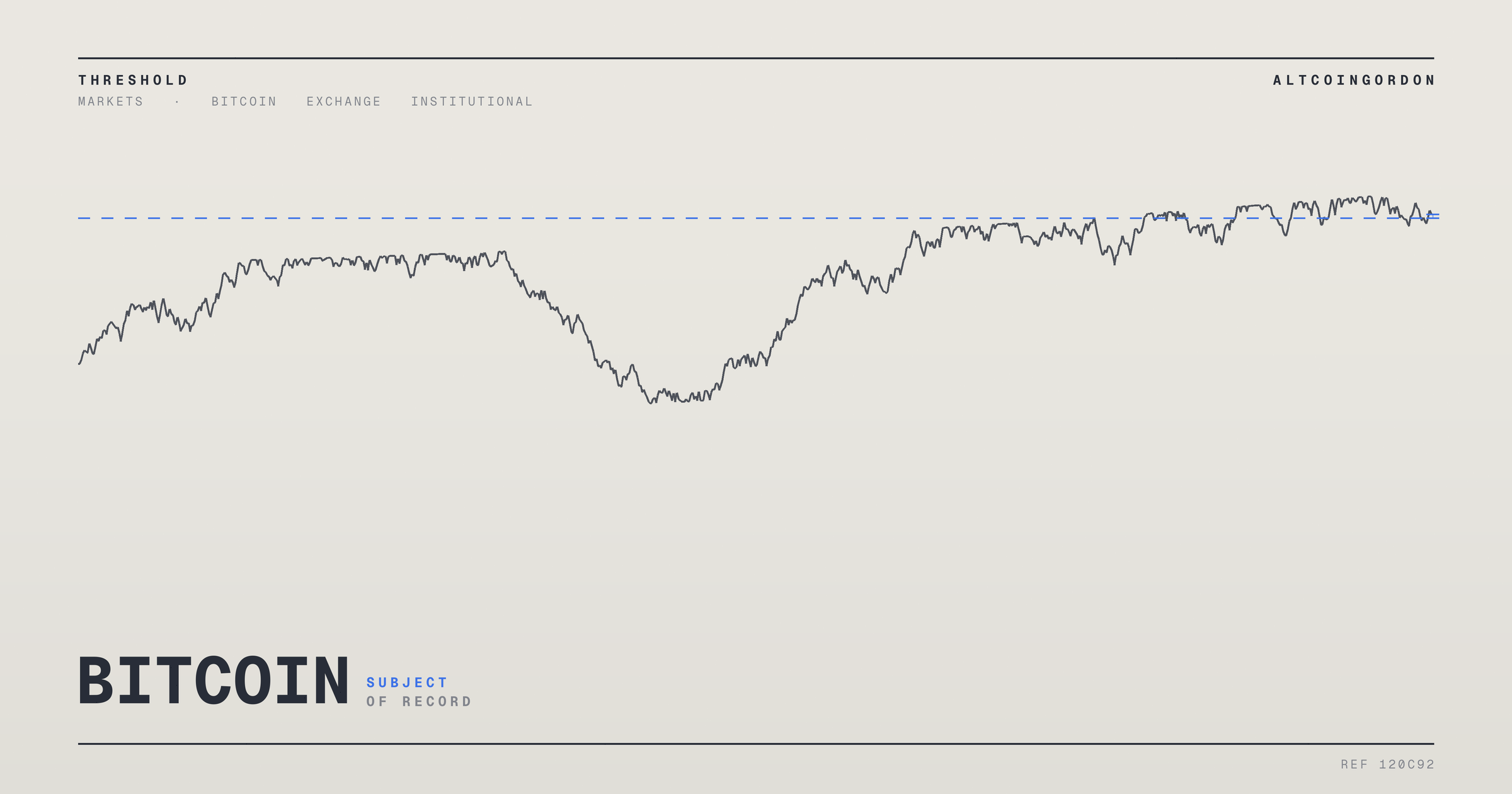 Original AltcoinGordon illustration for: Kalshi Bettors and Bitget CEO Both See Bitcoin Ending 2026 Near Current Levels