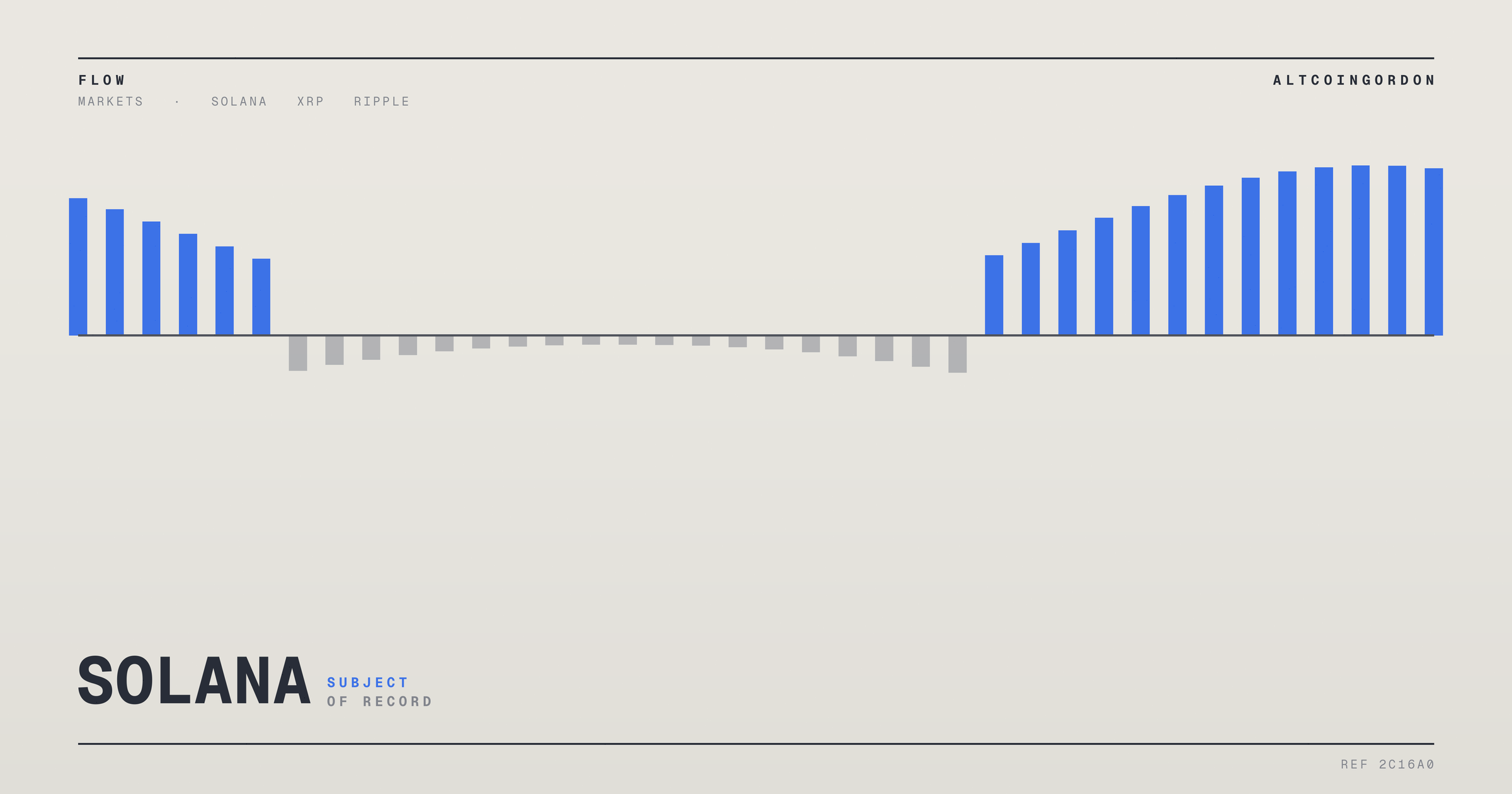 Original AltcoinGordon illustration for: RLUSD and PYUSD Market Cap Figures Disputed