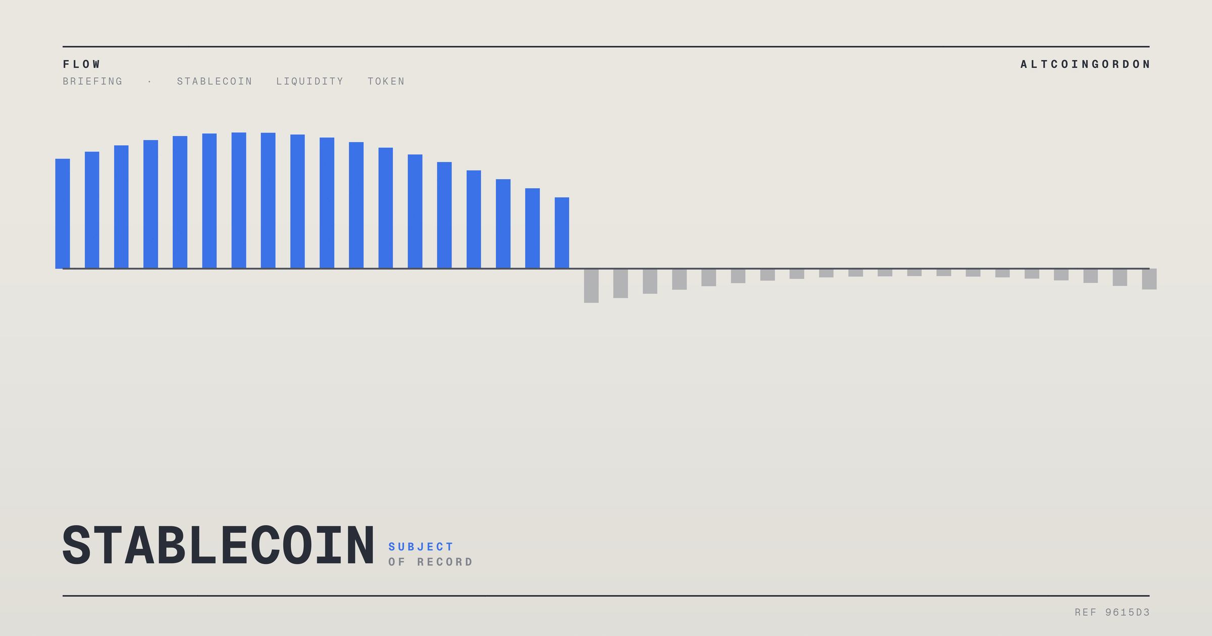 Original AltcoinGordon illustration for: Before the Open: A Tariff Shock, a Stablecoin Deadline and an Unauthorized Token Mint
