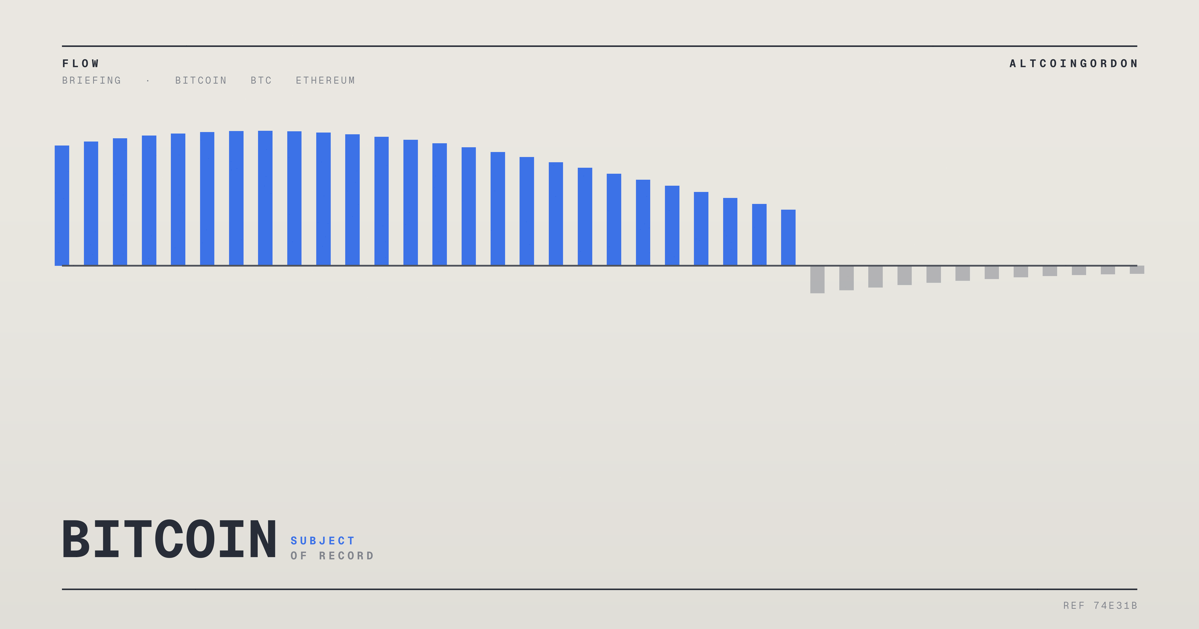 Original AltcoinGordon illustration for: Overnight, the Best-Supported Stories Were Institutional Inflows and a State Tax Lawsuit