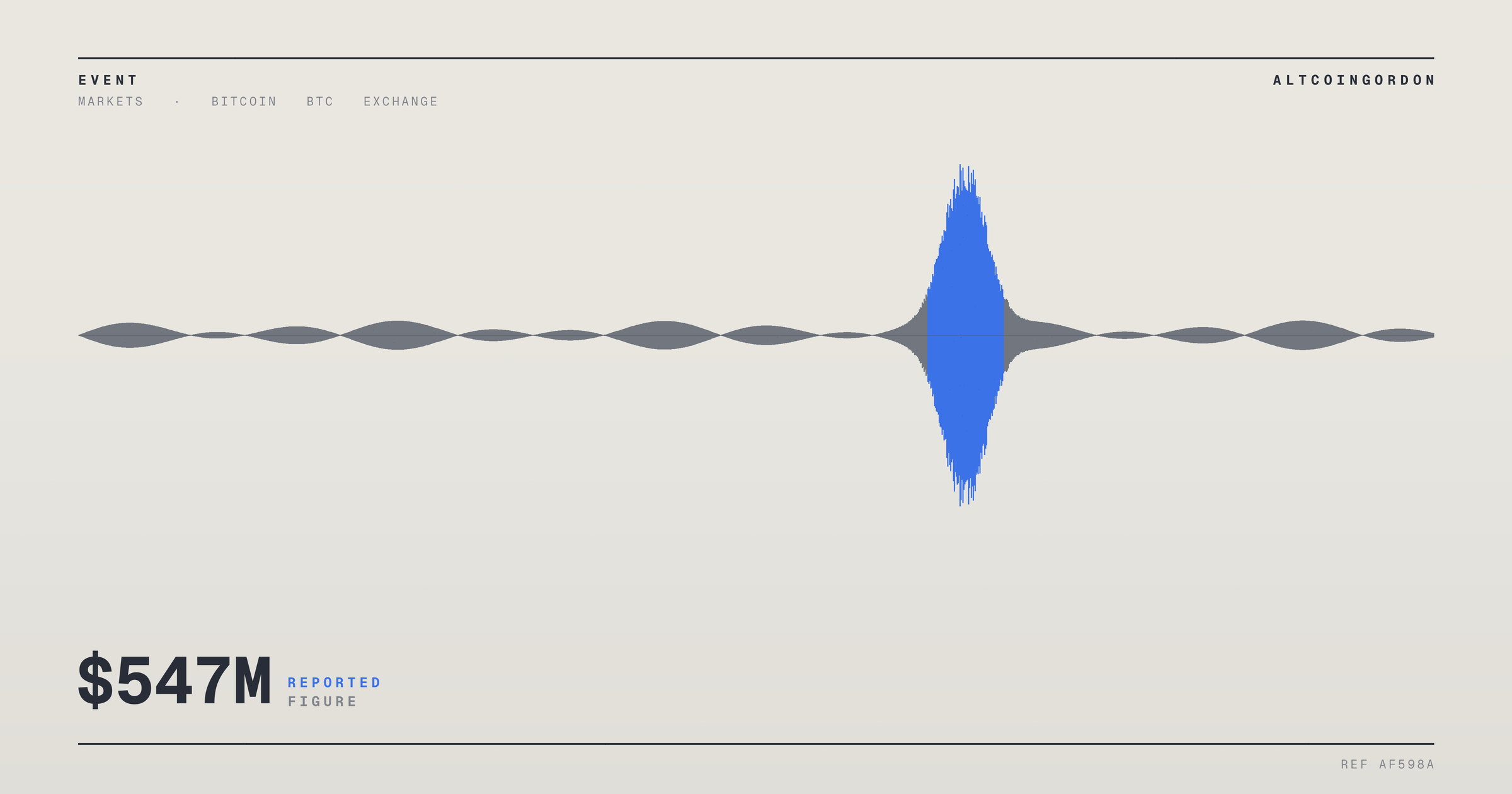 Original AltcoinGordon illustration for: Bitcoin Liquidation Total for Sub-$76K Drop: $100M or $547M?