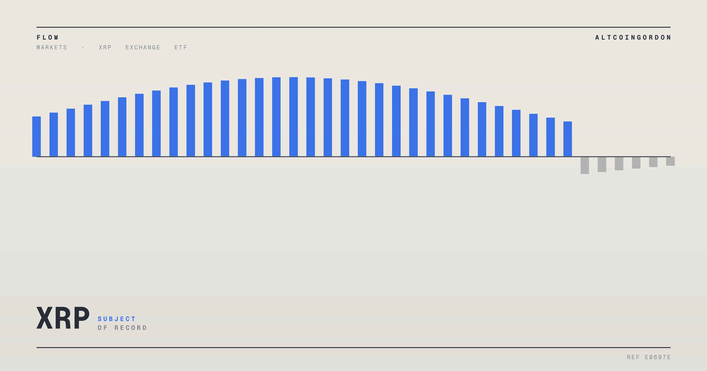 Original AltcoinGordon illustration for: XRP Trading Volume, ETF Inflow Figures Disputed