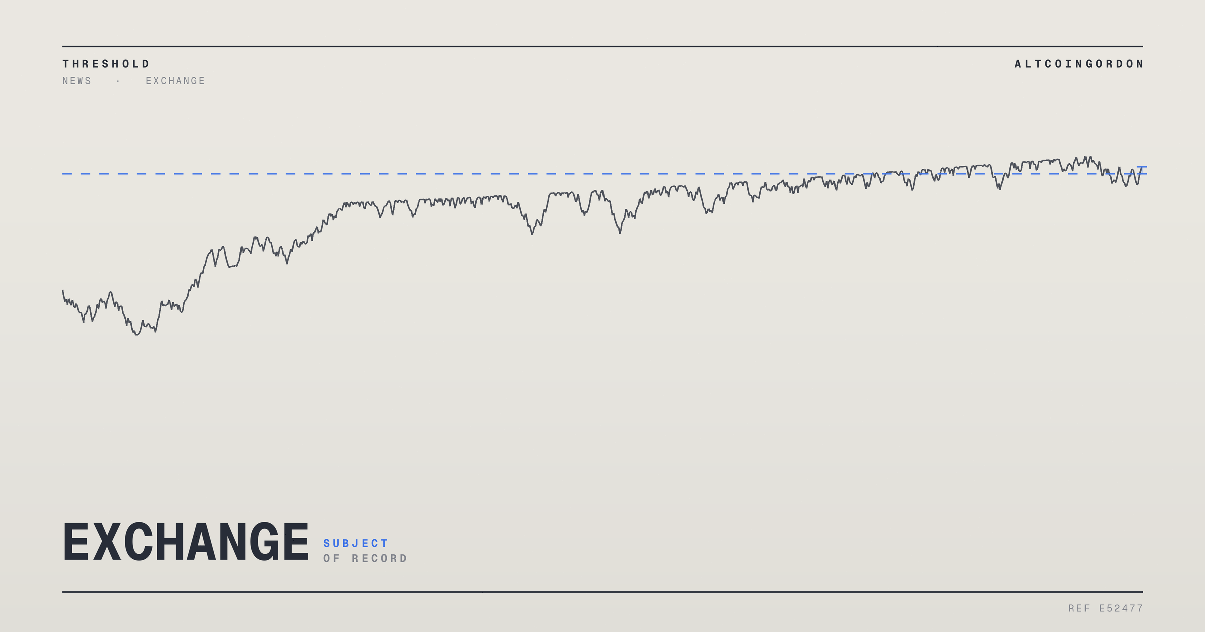 Original AltcoinGordon illustration for: US Dollar Hovers Near Multi-Month Lows as Debt Concerns Weigh on Sentiment
