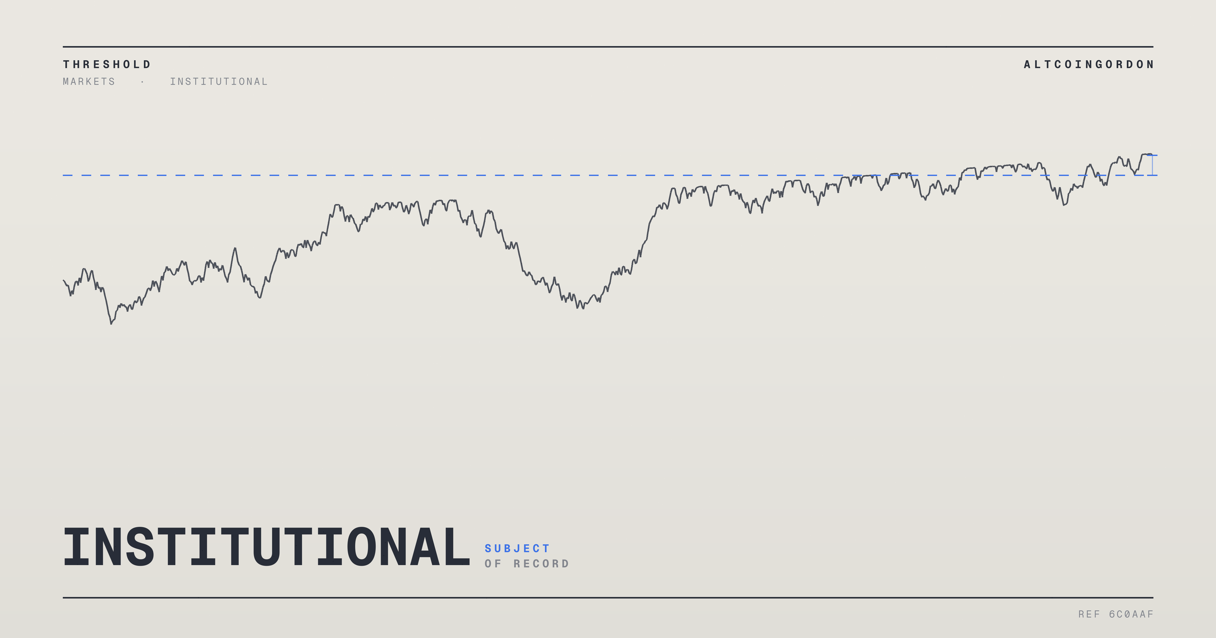 Original AltcoinGordon illustration for: Crypto Fear & Greed Index Climbs to 73, Signaling Greed in the Market