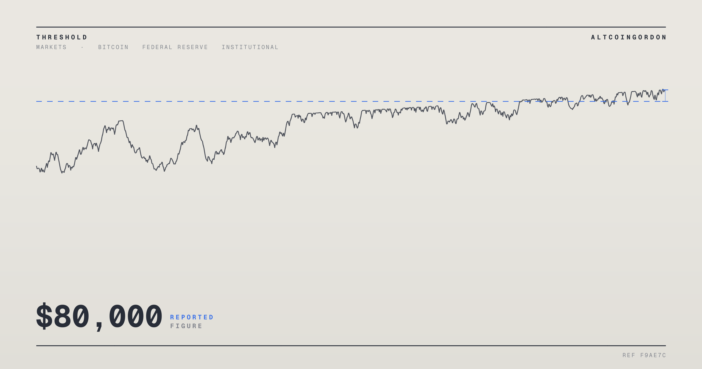 Original AltcoinGordon illustration for: Bitcoin Faces $80,000 Test as Traders Watch Jackson Hole Meeting