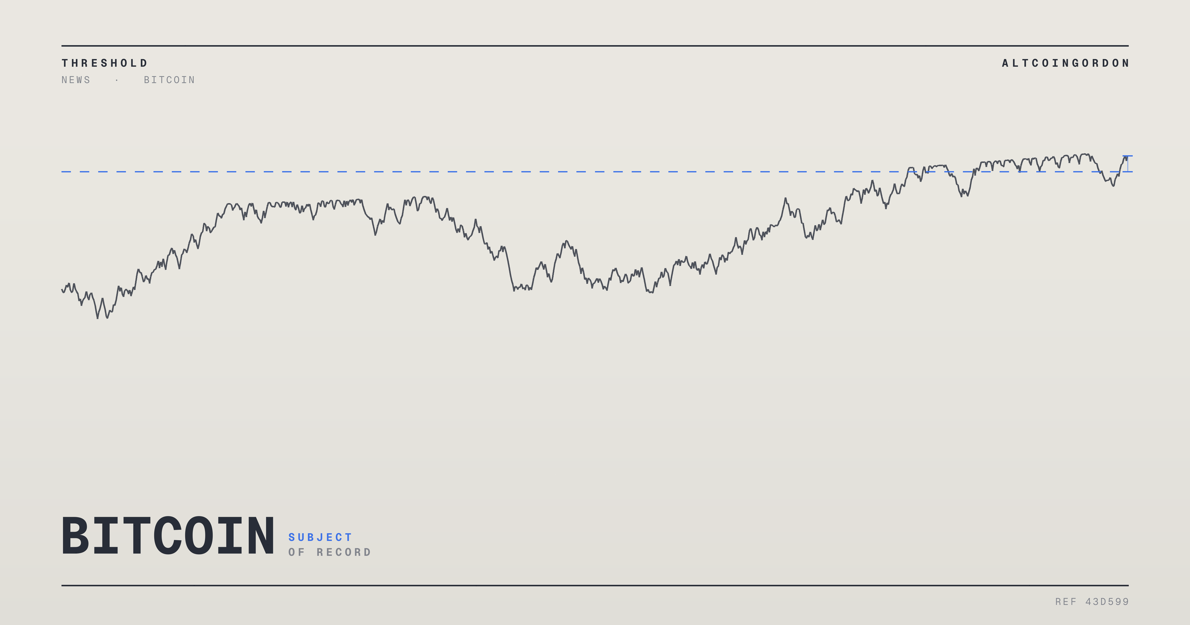 Original AltcoinGordon illustration for: Gold Climbs to Three-Month High as Dollar Weakens and Geopolitical Risks Mount
