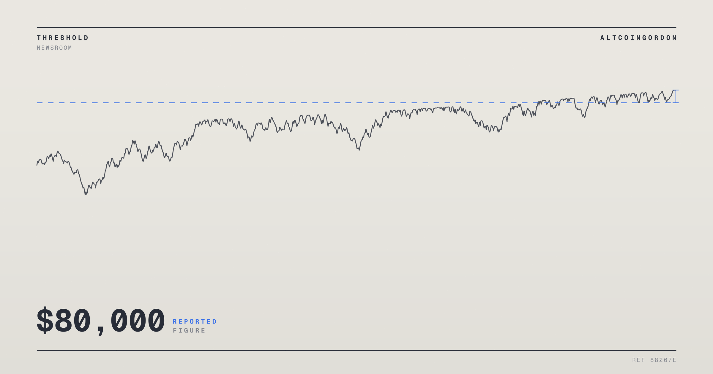 Original AltcoinGordon illustration for: $80,000 Barrier Tests Bitcoin’s Momentum Heading Into the Week
