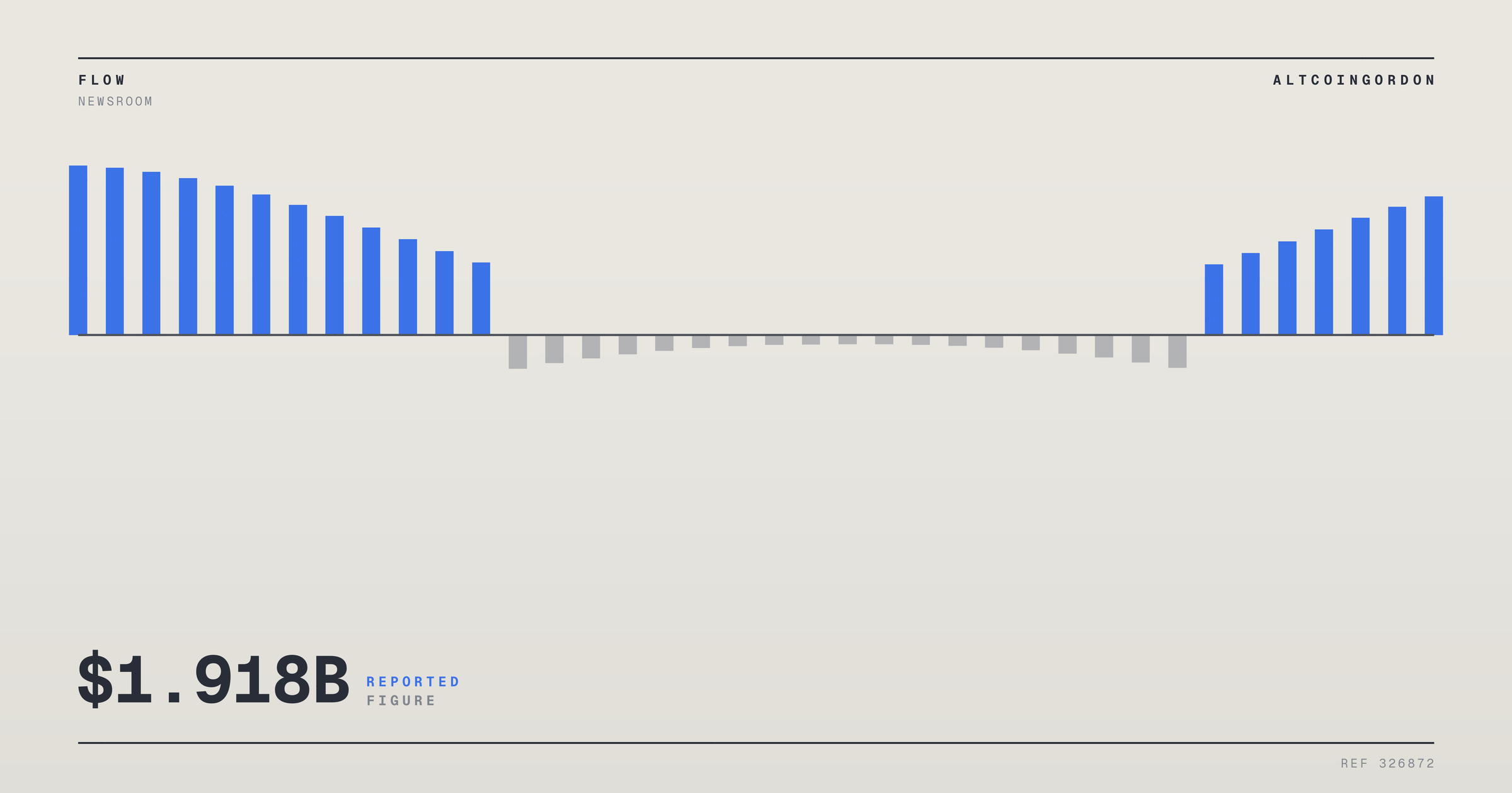 Original AltcoinGordon illustration for: Bitcoin ETFs Pull In $1.918 Billion in Best Weekly Inflow Since Last Year