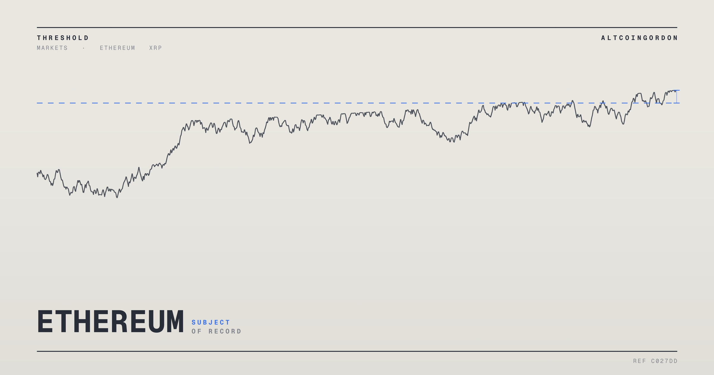 Original AltcoinGordon illustration for: Ethereum Price Outlook Debated as Fear and Greed Index Nears Extreme Greed