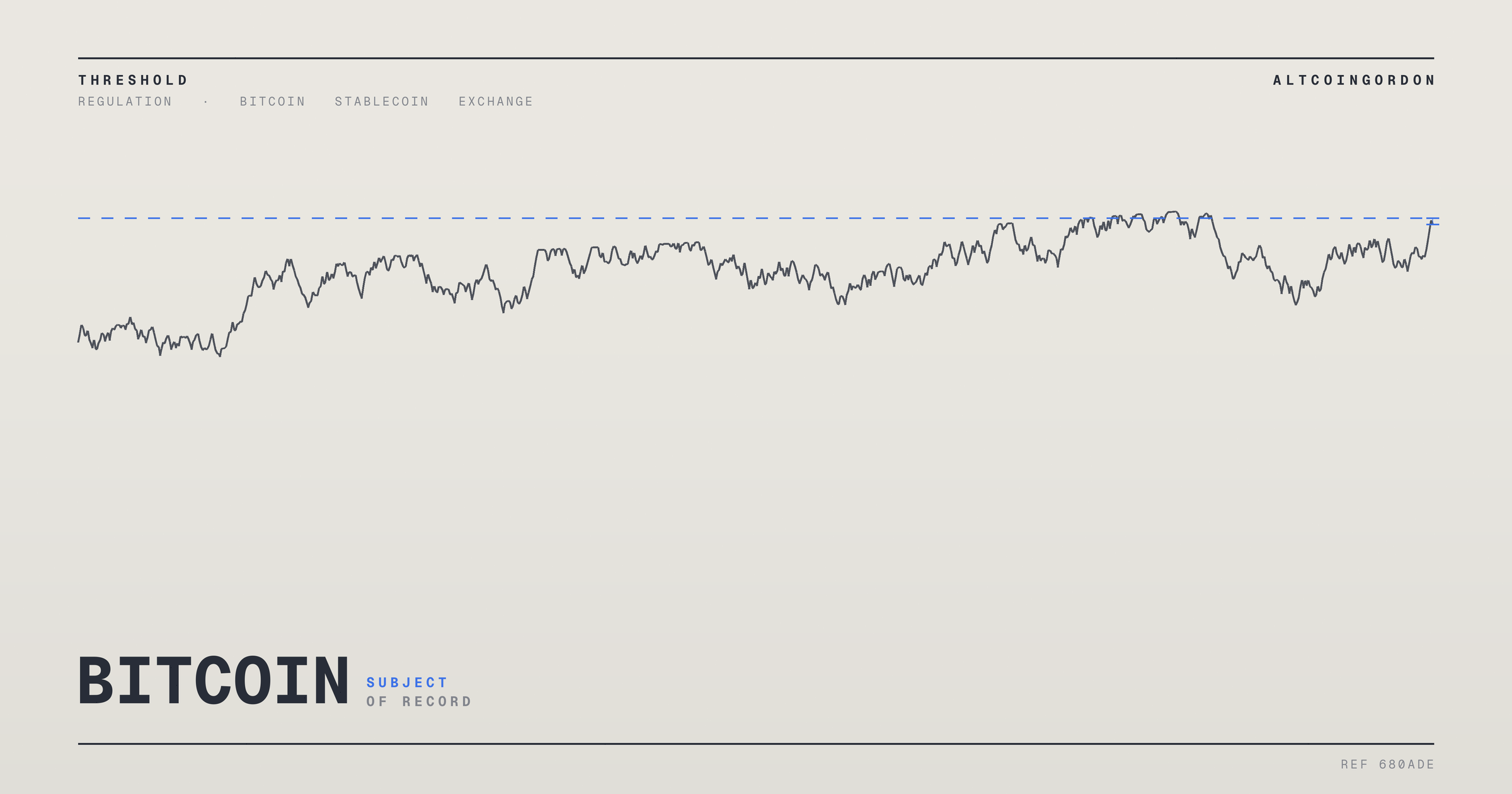 Original AltcoinGordon illustration for: Bitcoin Climbs to Multi-Month High, Though Reports Differ on Exact Level